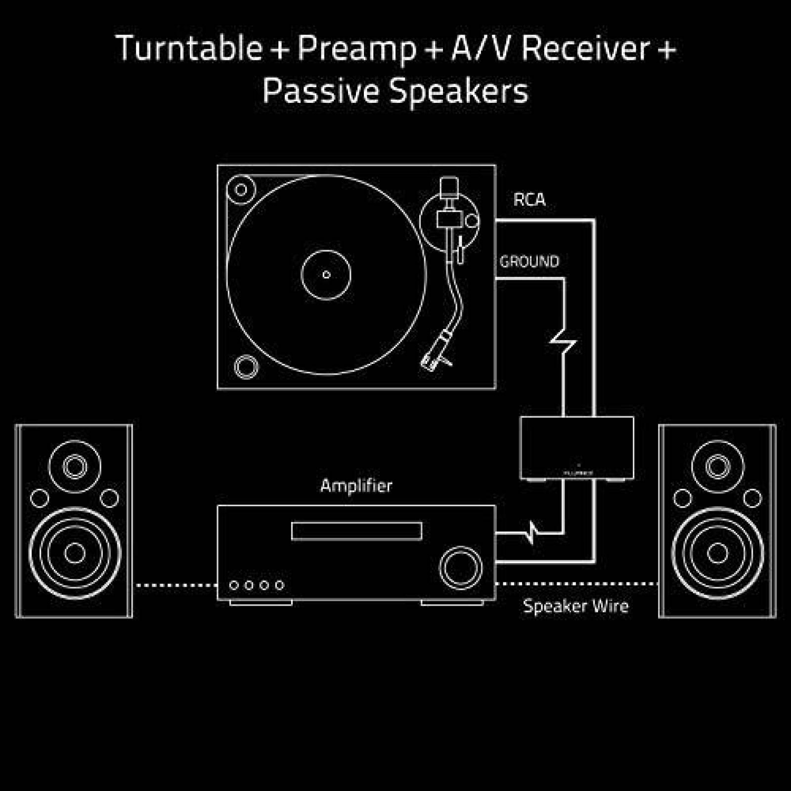 Preamplificador Fluance PA10 Ecualizacion RIAA -Negro