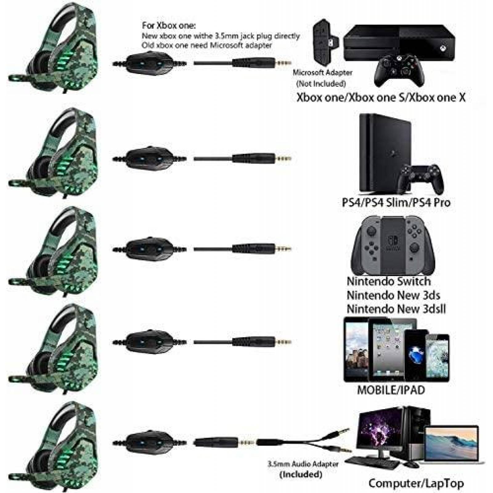 Audifonos Gamer ENVEL Sonido 7.1 Luz LED -Camuflaje Verde