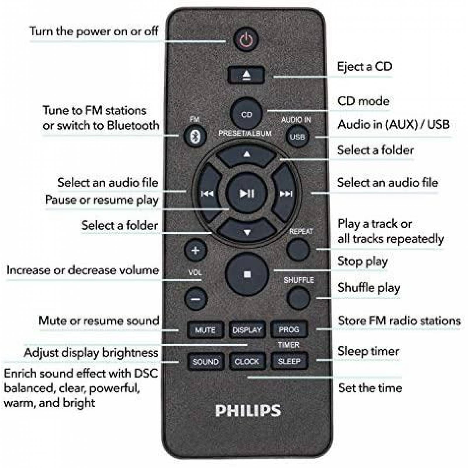 Sistema de Estereo PHILIPS MP3 USB Radio FM 15W -Negro