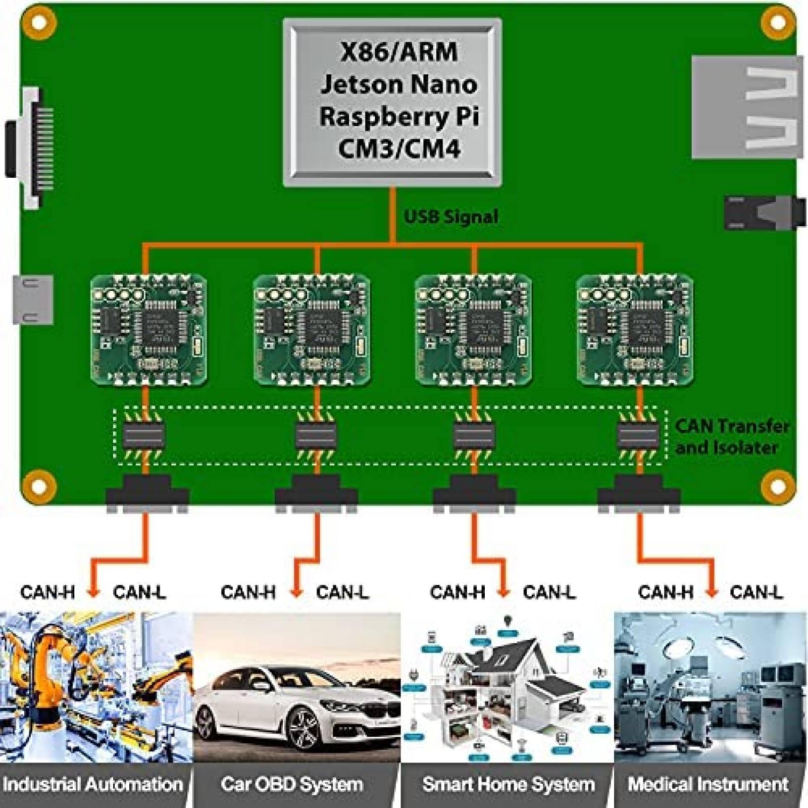 Modulo Convertidor innomaker USB-CAN para Raspberry -Verde