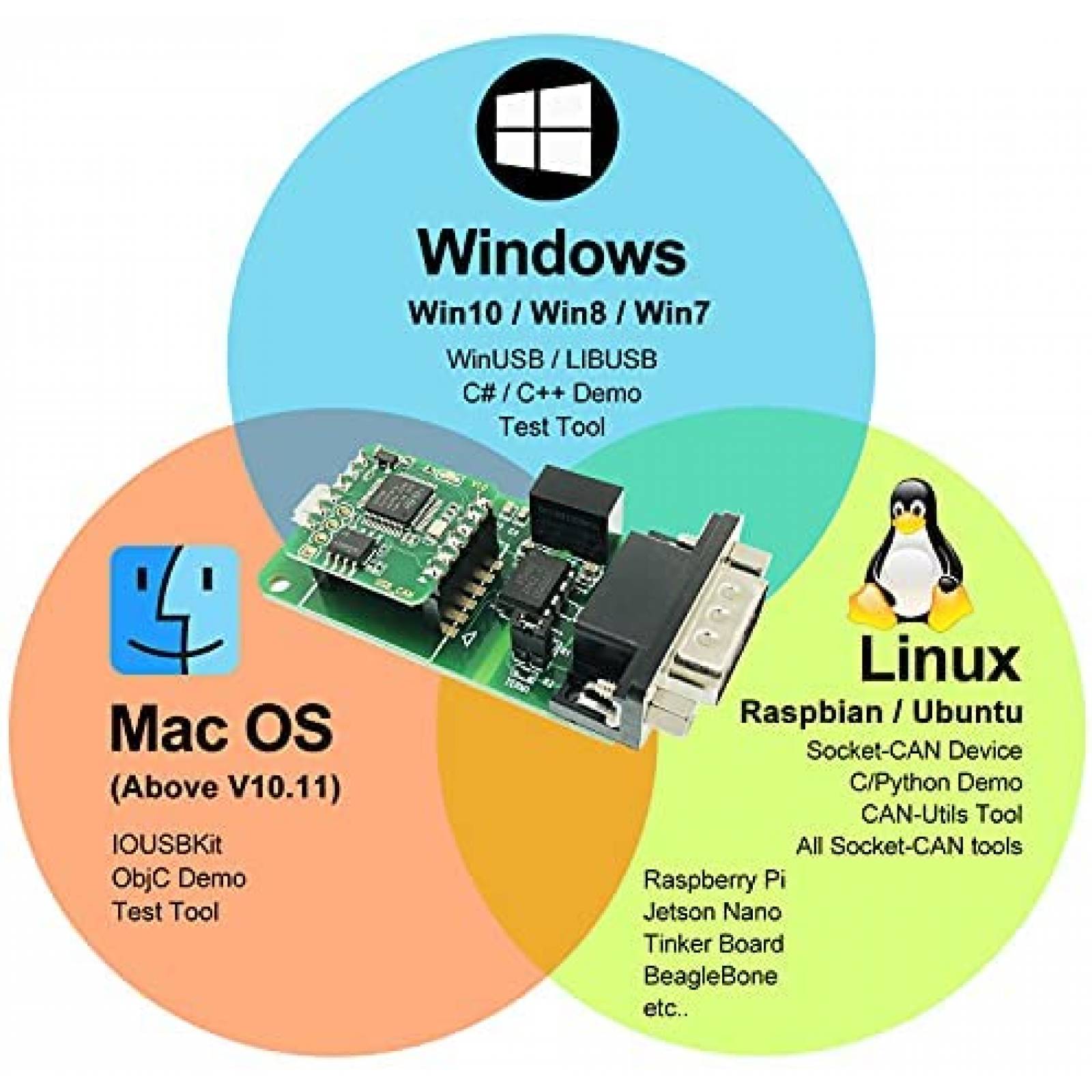 Modulo Convertidor innomaker USB-CAN para Raspberry -Verde