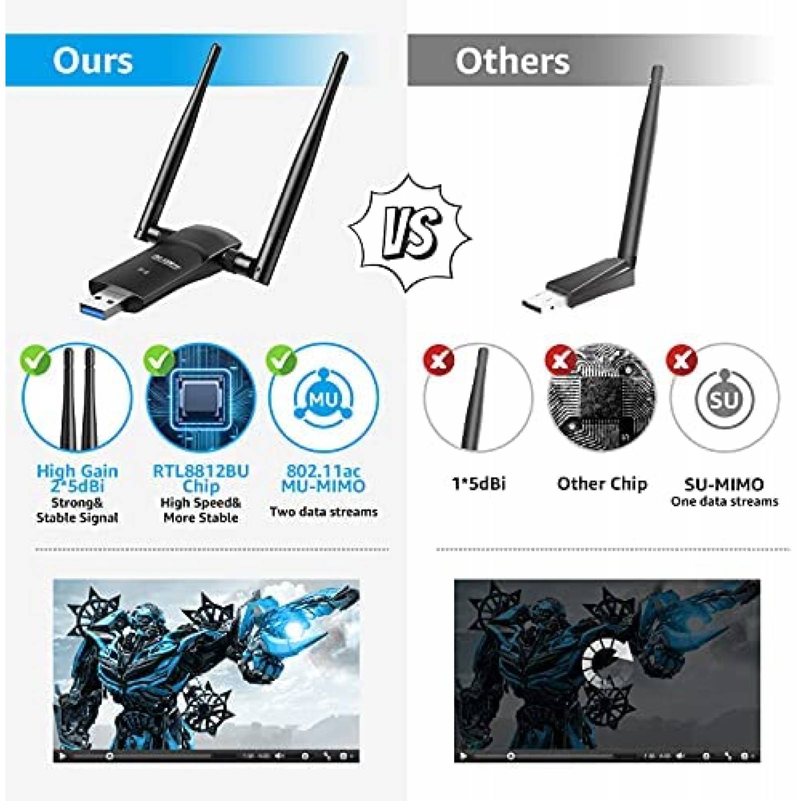 Adaptador WiFi USB para PC L-Link 1200Mbps Dual 5Dbi -Negro