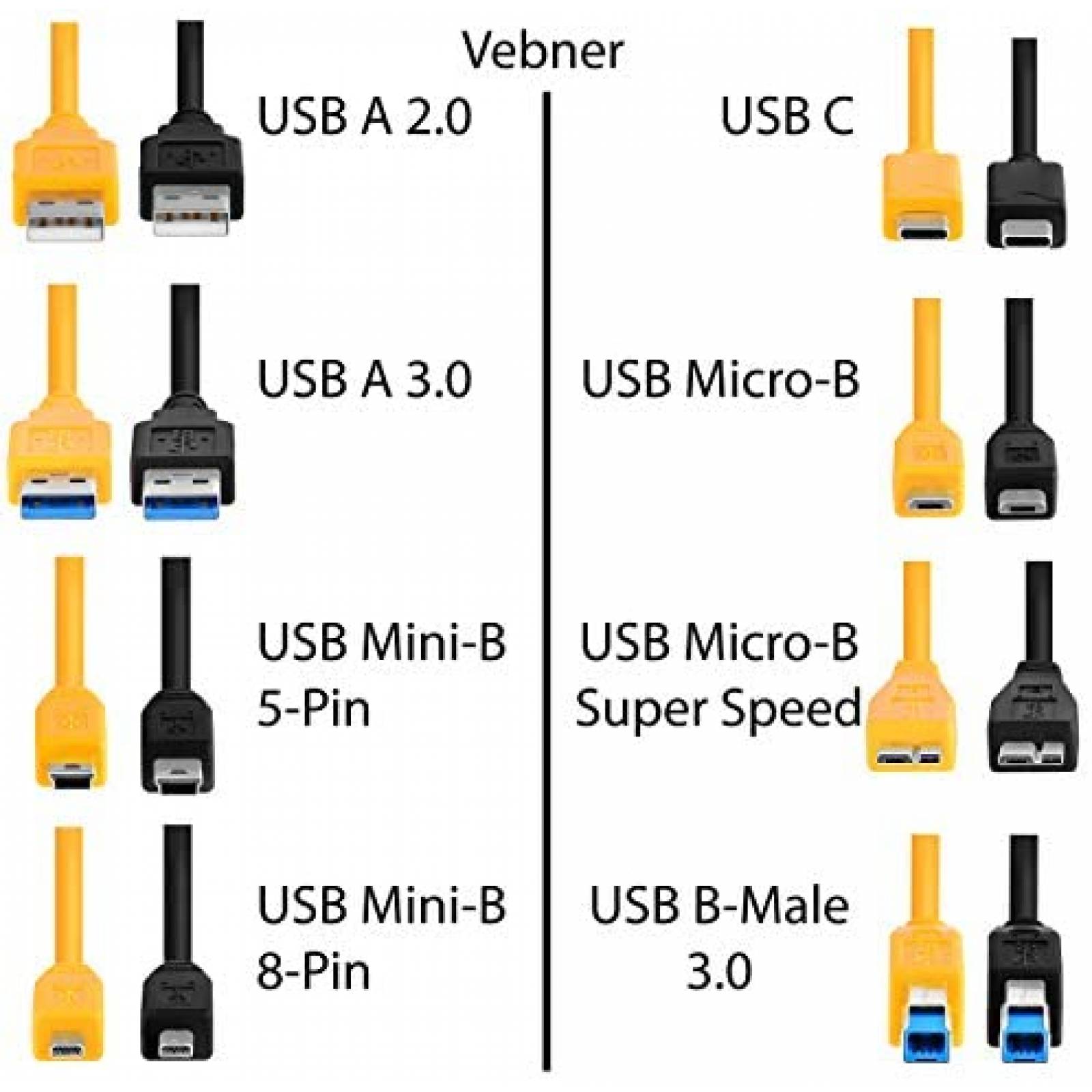 Cable USB C a B Vebner de 20 pies extra largo -Negro