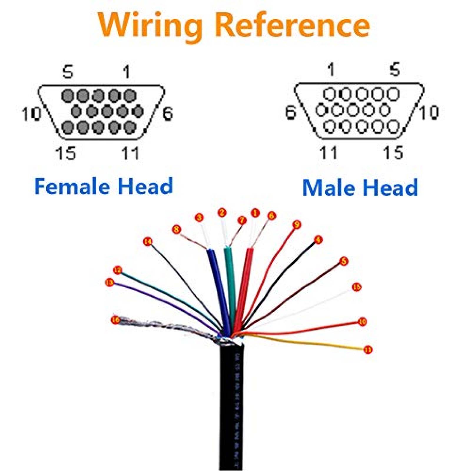 Pack conector VGA Jienk DB15 x4 macho/hembra 15pin -Negro