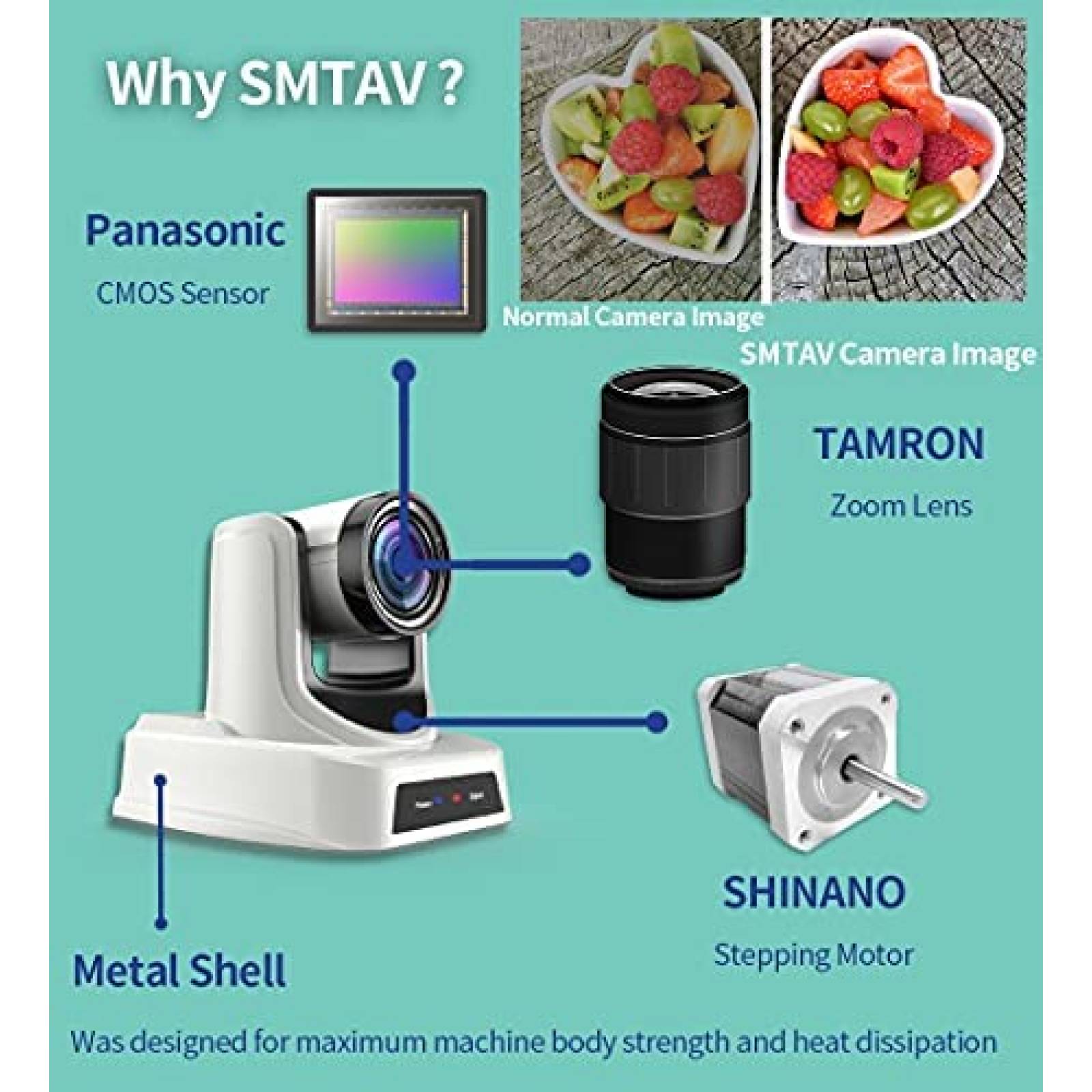 Webcam SMTAV NDI PTZ Zoom 20x+16x 1080p con Sensor de 1/2.7