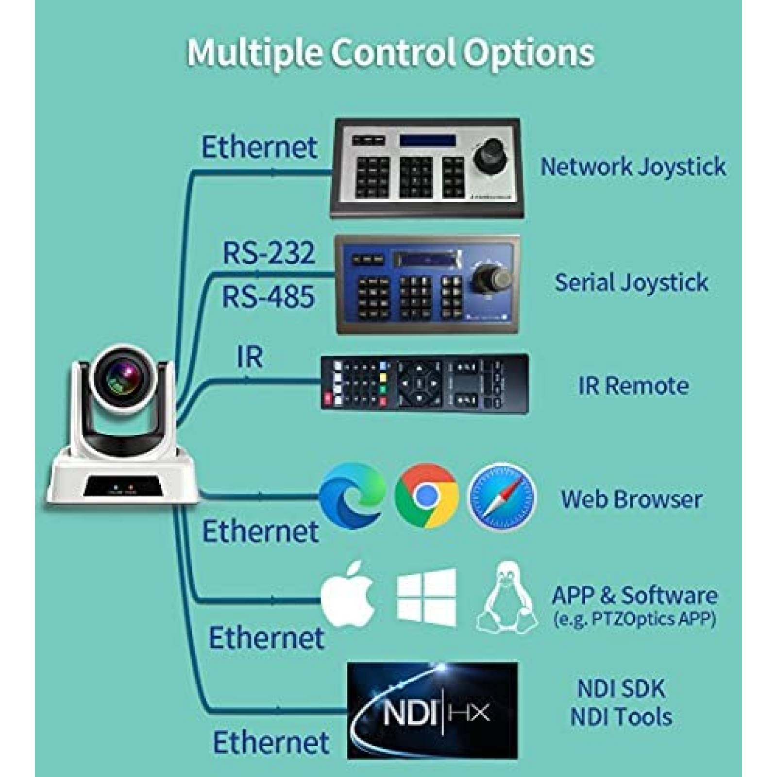 Webcam SMTAV NDI PTZ Zoom 20x+16x 1080p con Sensor de 1/2.7