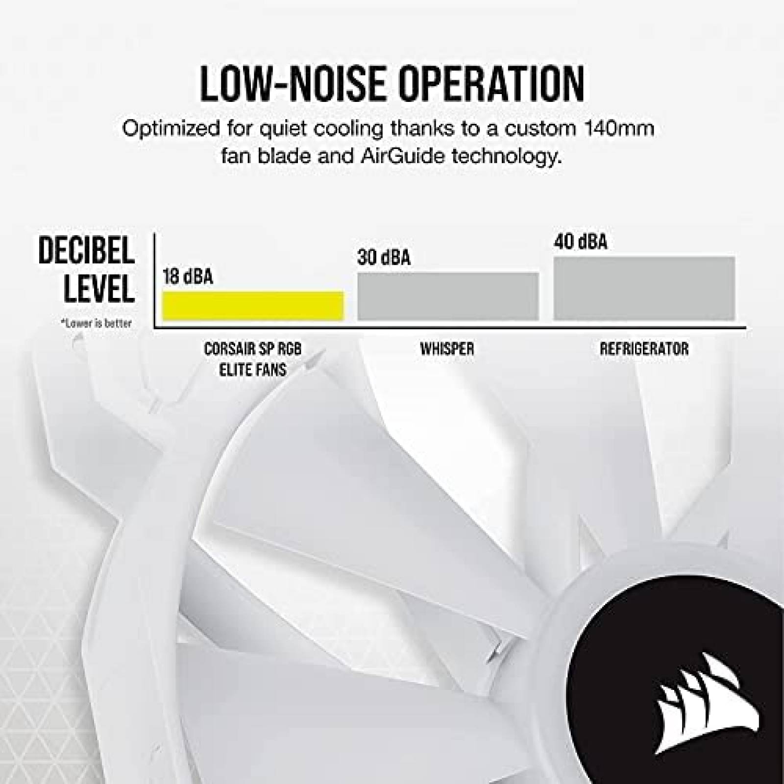 Ventilador CORSAIR iCUE SP140 Doble 140mm LED RGB -Blanco