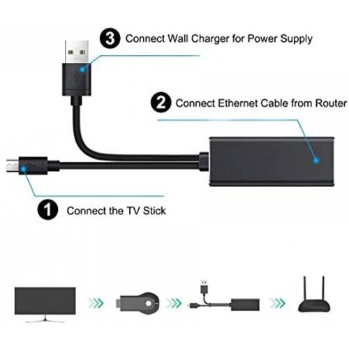 Adaptador Ethernet weixinke para Fire TV Stick 100Mbps