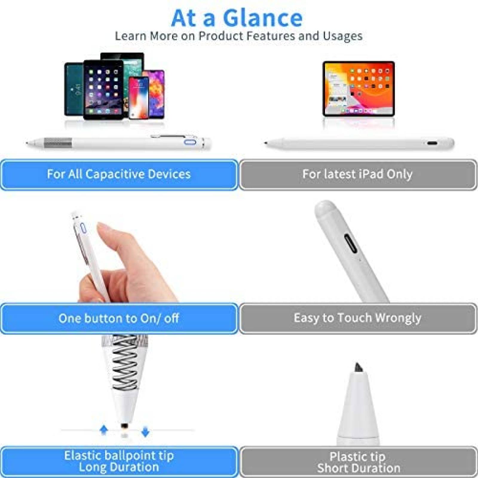 Lapiz optico Minilabo 1.5mm para Lenovo Chromebook -Blanco