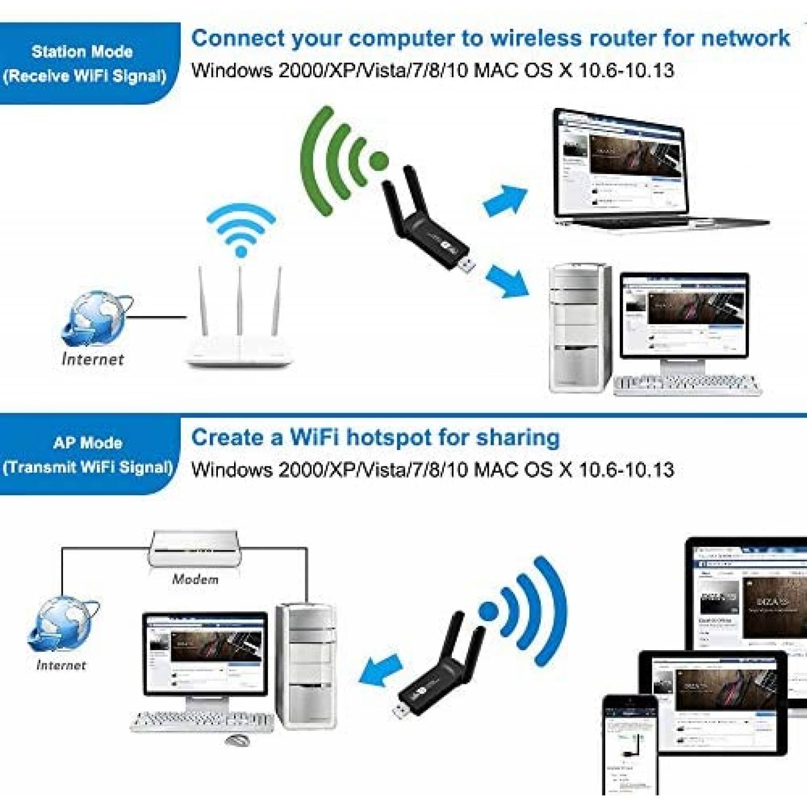 Adaptador WiFi NETVIP Inalambrico USB compatible -Negro