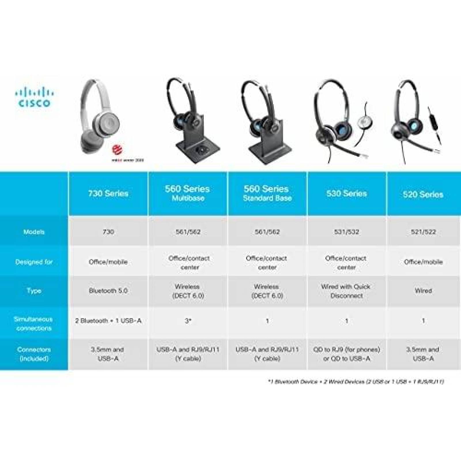 Audifonos Cisco Diadema Bluetooth con Microfono -Negro