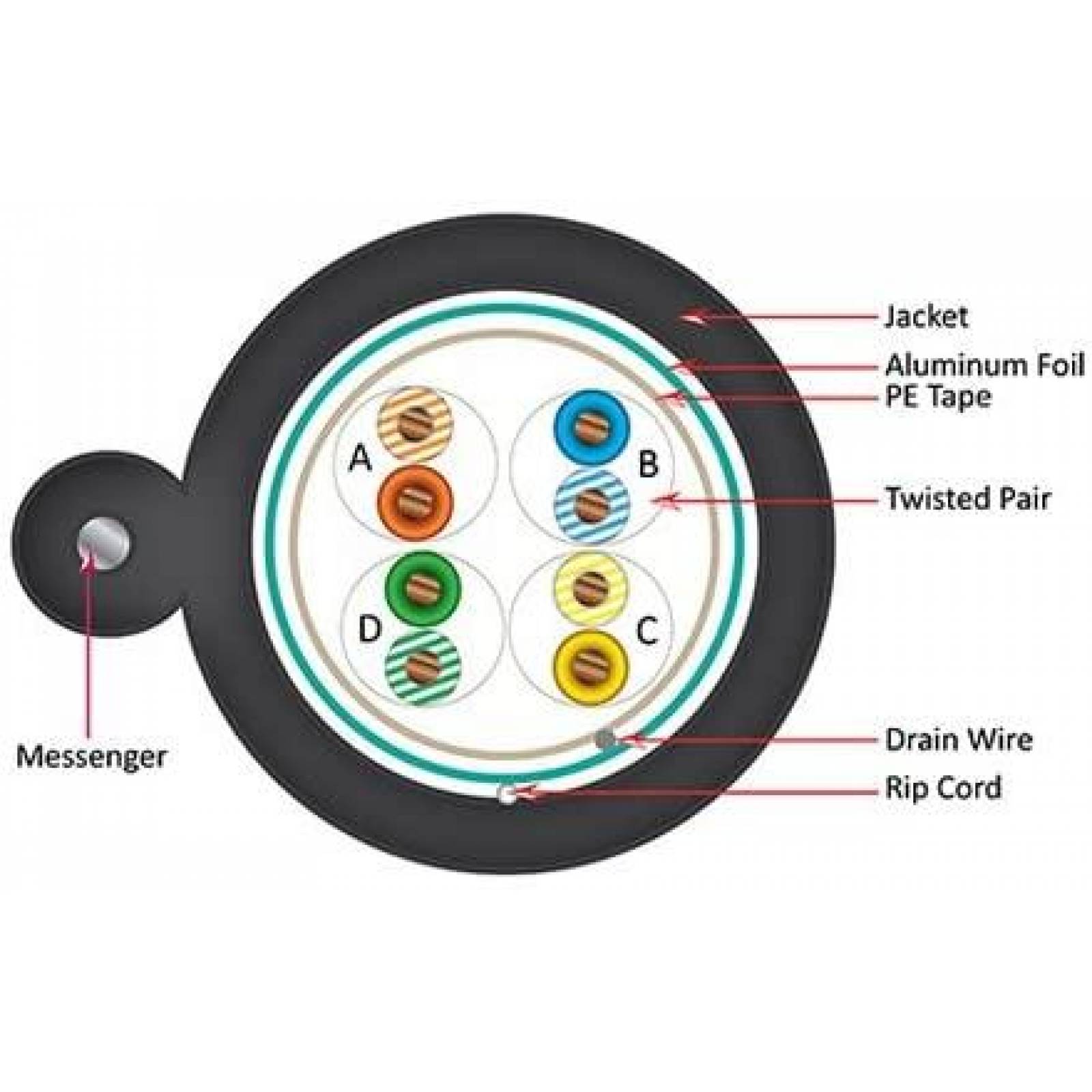 Cable Industrial VC VERTICAL CABLE Longitud de 1000 Pies