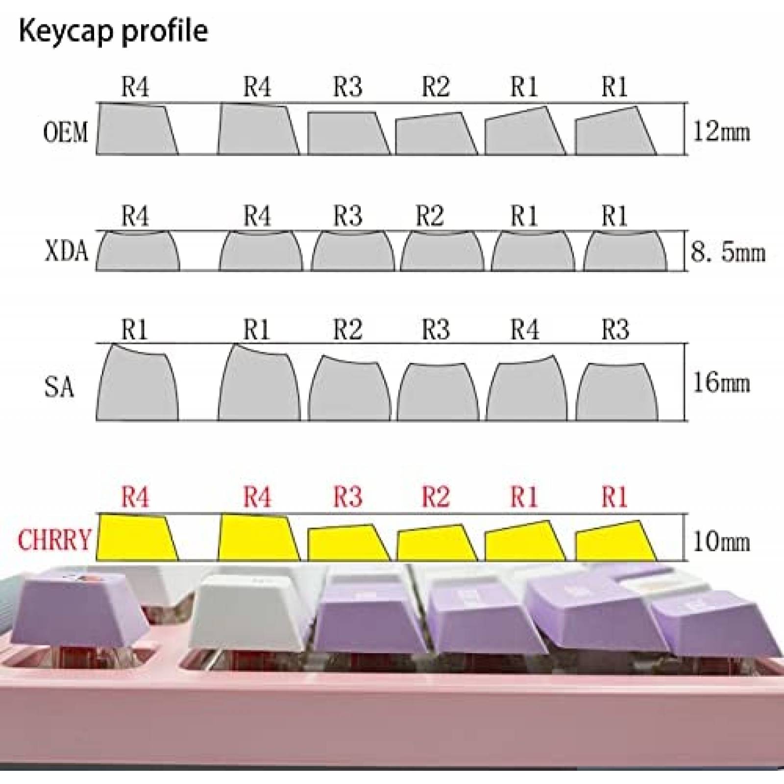 Teclas IJKT 128 Pzs Para Teclado Mecanico Estandar ANSI/ISO