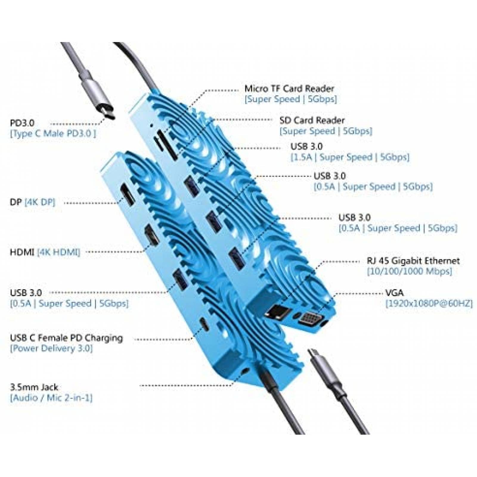 Estacion de Carga GUANDA TECHNOLOGIES CO., LTD. Adaptador
