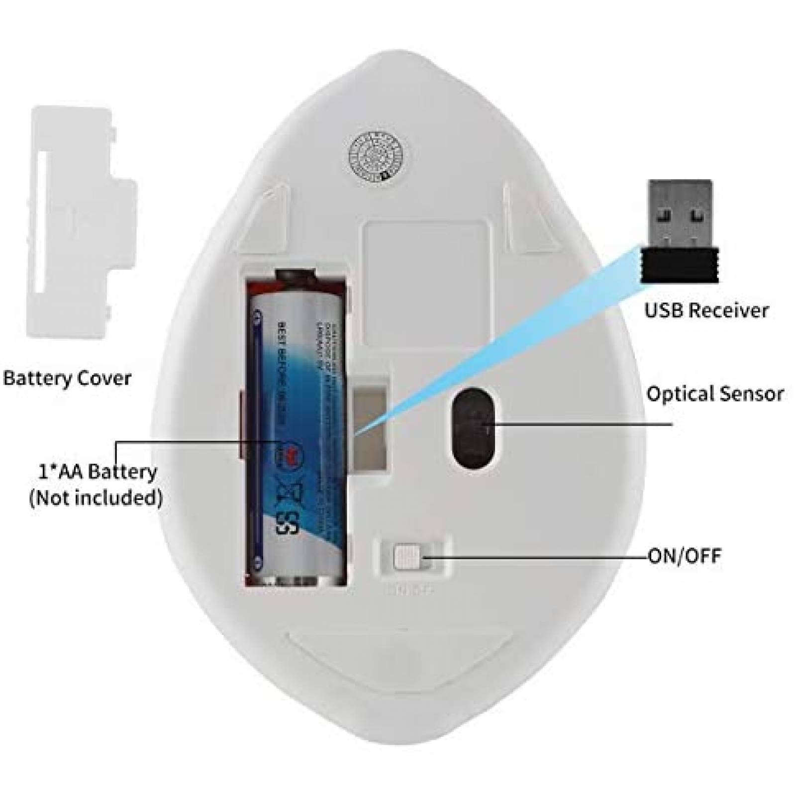 Mouse DIGIBLUSKY Inalambrico 1200DPI con Sensor Optico -Rosa