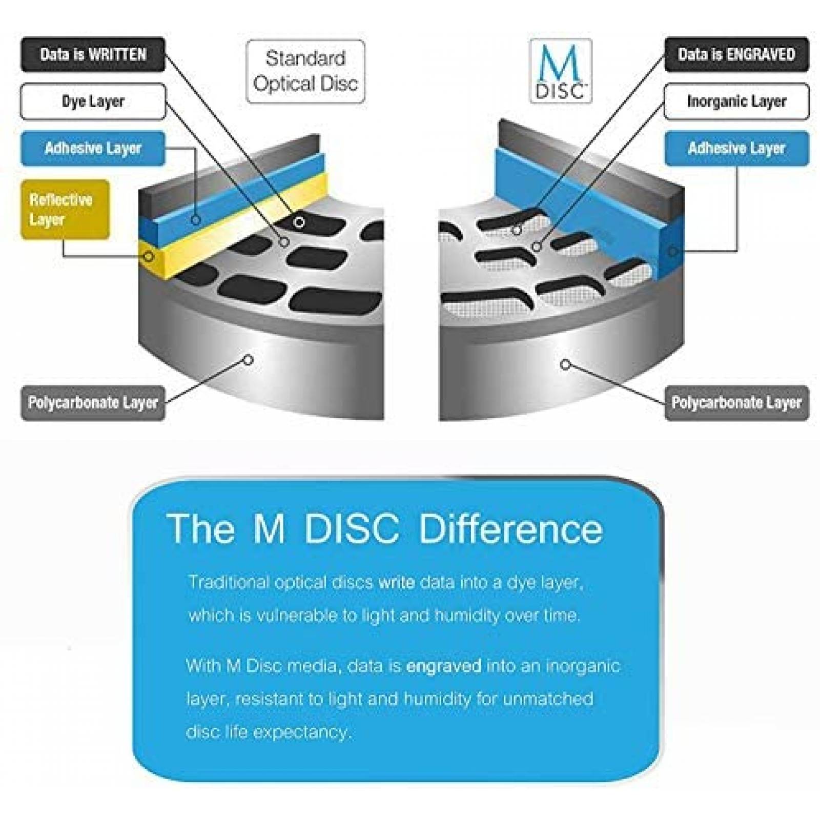 Grabador ASUS BW-16D1HT Interno de Blu-ray con 1 Pack M-Disc