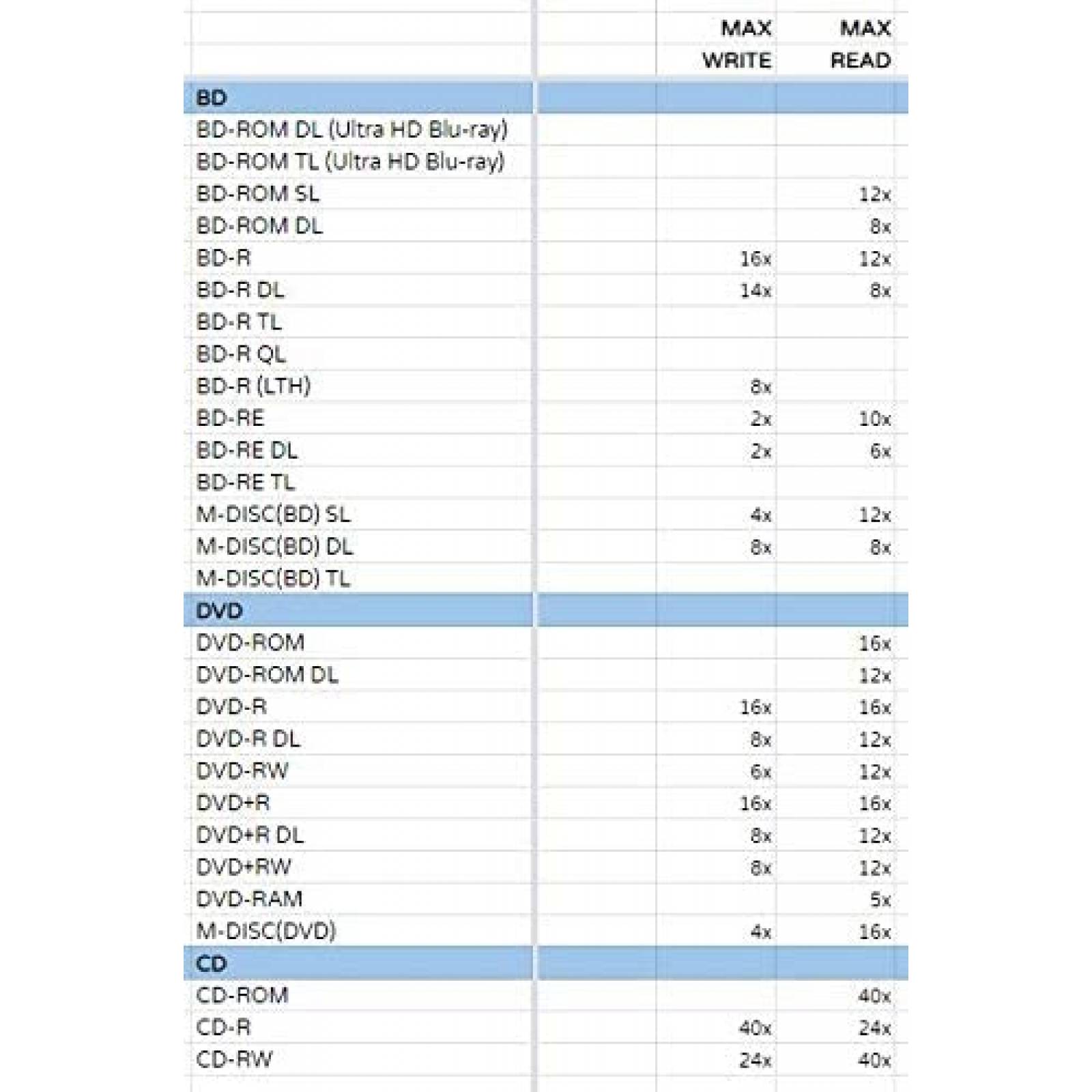 Quemador DVD Produplicator ODD-PIONEER-212DBK Bluray SATA