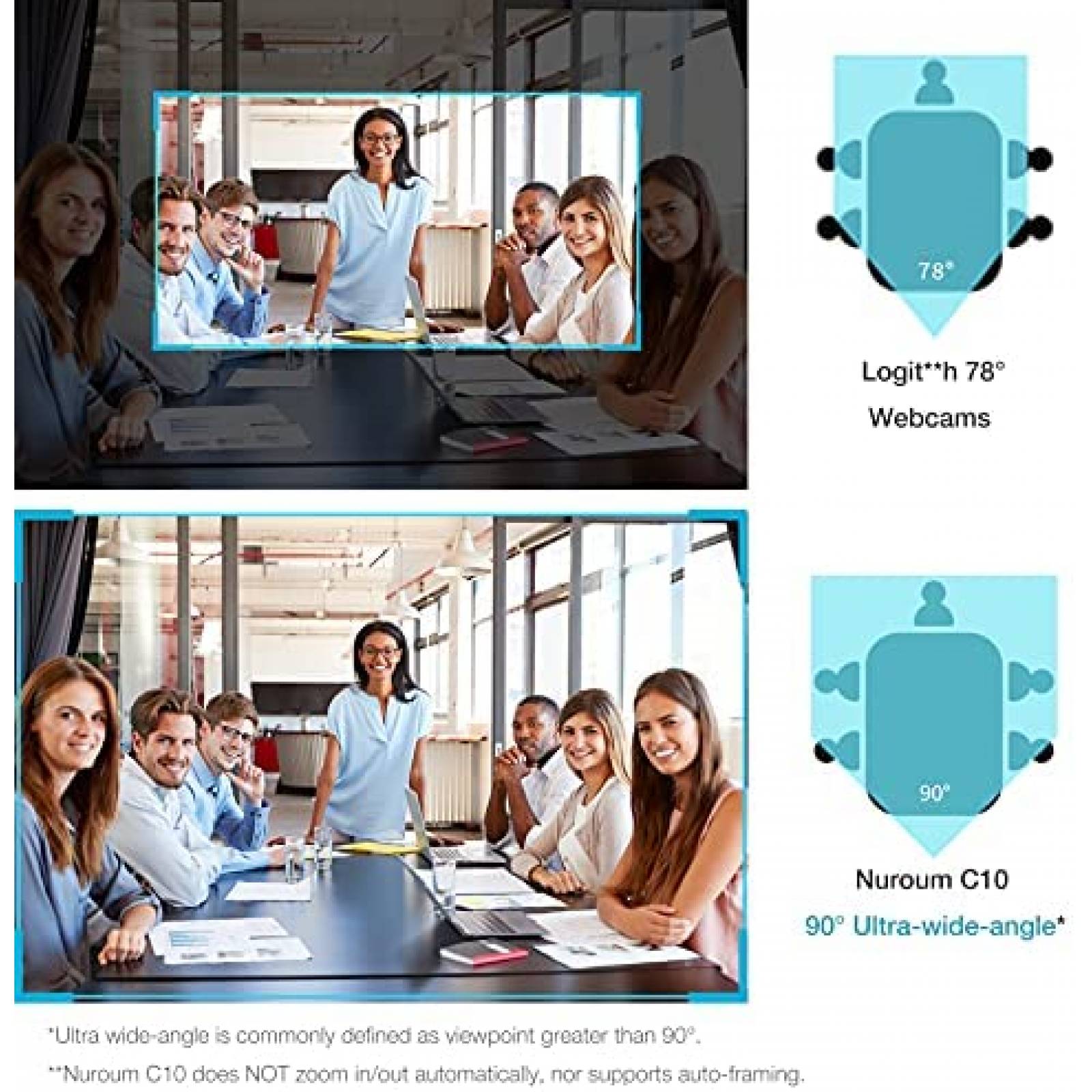 WebCam Nuroum Gran Angular 90 Cancelacion de Ruido -Silver