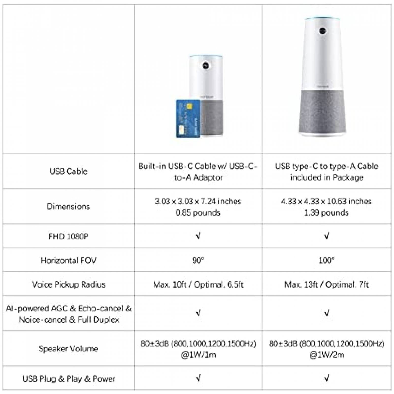 WebCam Nuroum Gran Angular 90 Cancelacion de Ruido -Silver