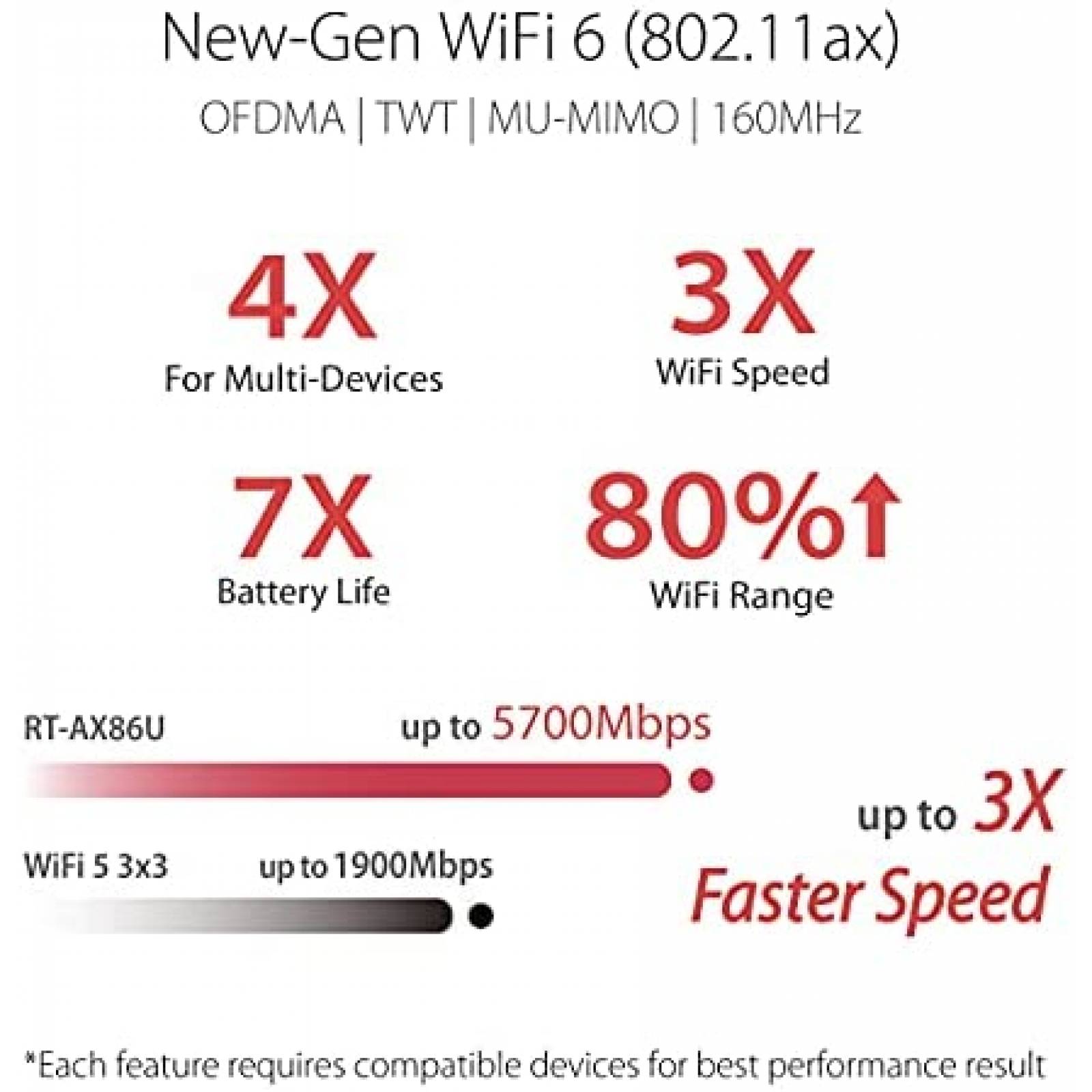 Router ASUS RT-AX86U 802.11ax/2.5G/de 2500 m2 -Rojo