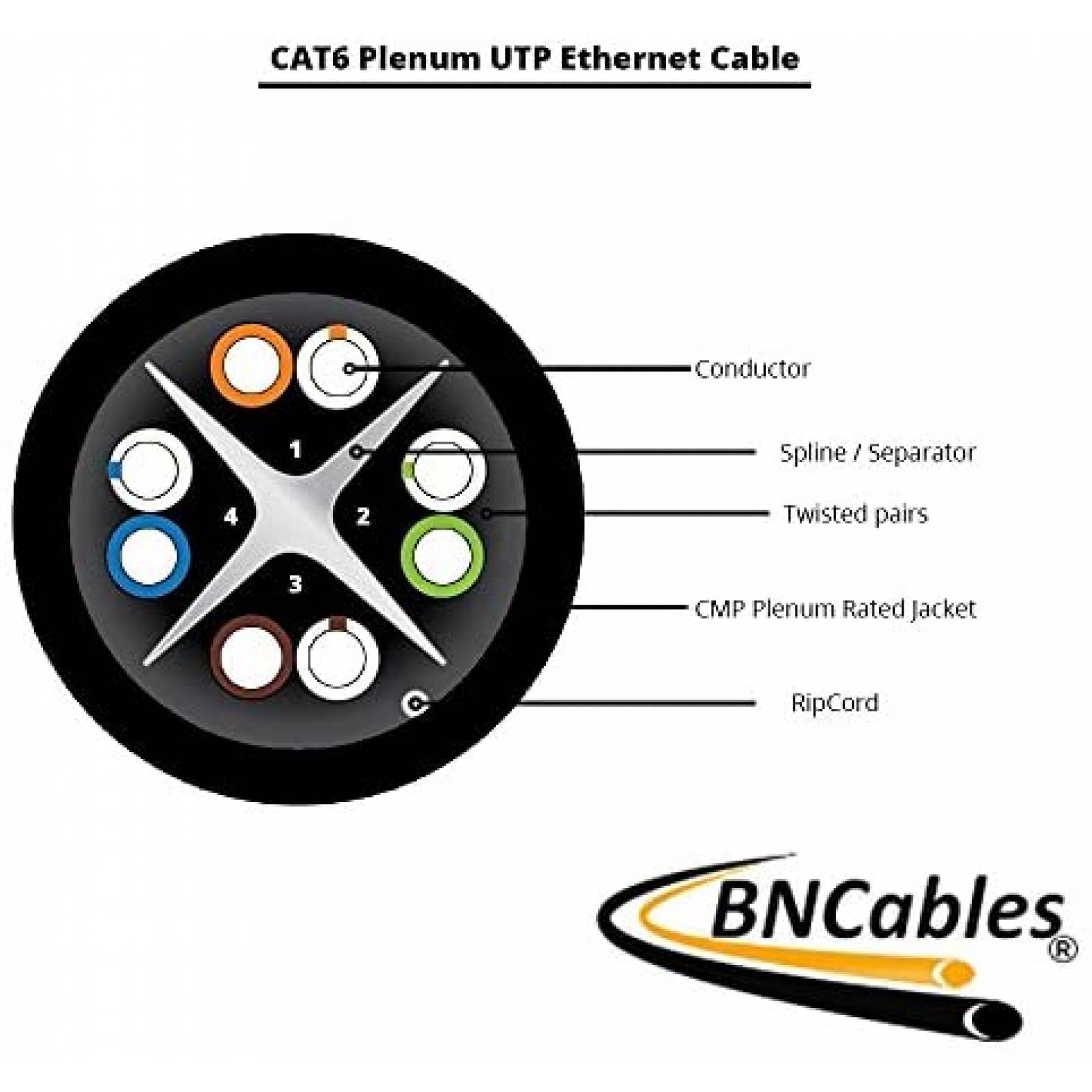 Cable BNCables CAT6 1000 Pies 23AWG 500MHz UTP -Azul