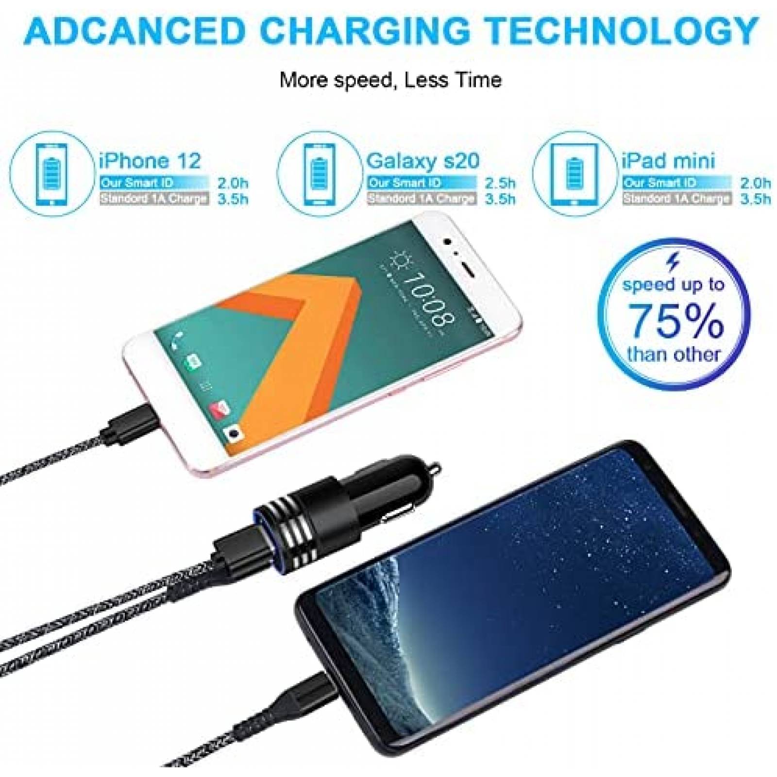 Cargador de coche USB C Sidpro BC04-PD de carga rapida 30W