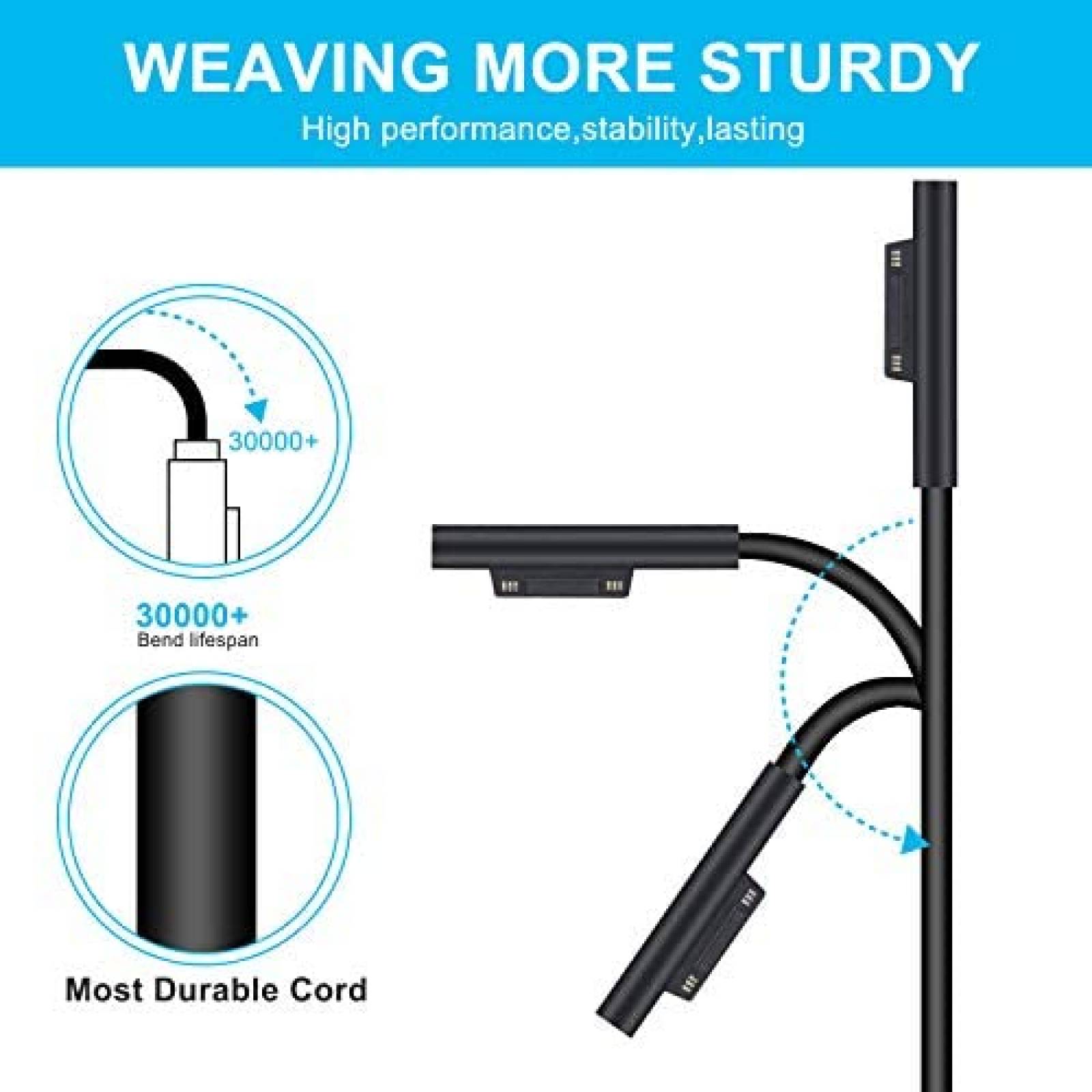 Cargador HOME PUFF para Surface Pro 3/4/6 USB -Negro