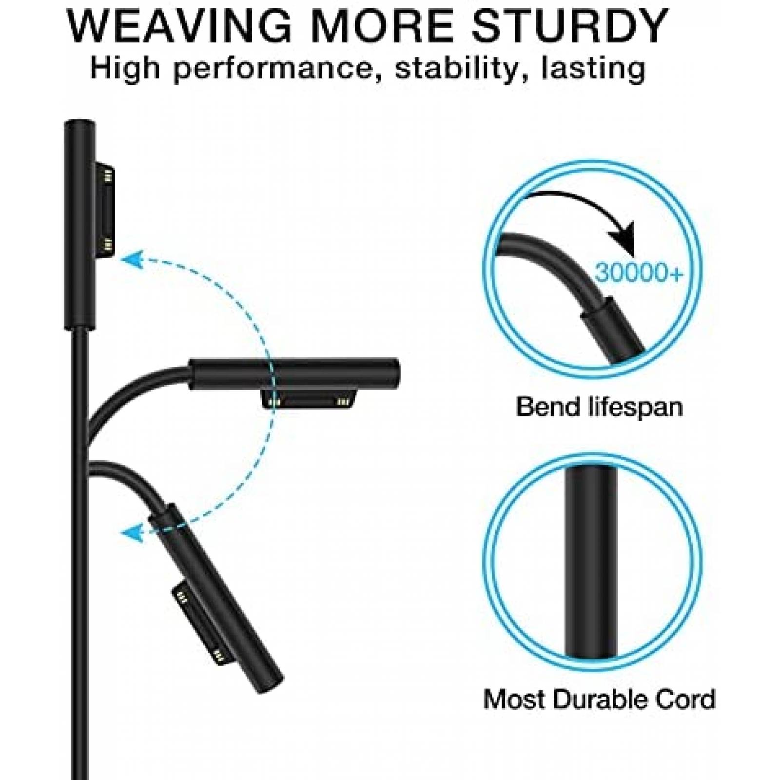 Cargador Generico A1706 Entrada: 100-240V 50/60 HZ -Negro