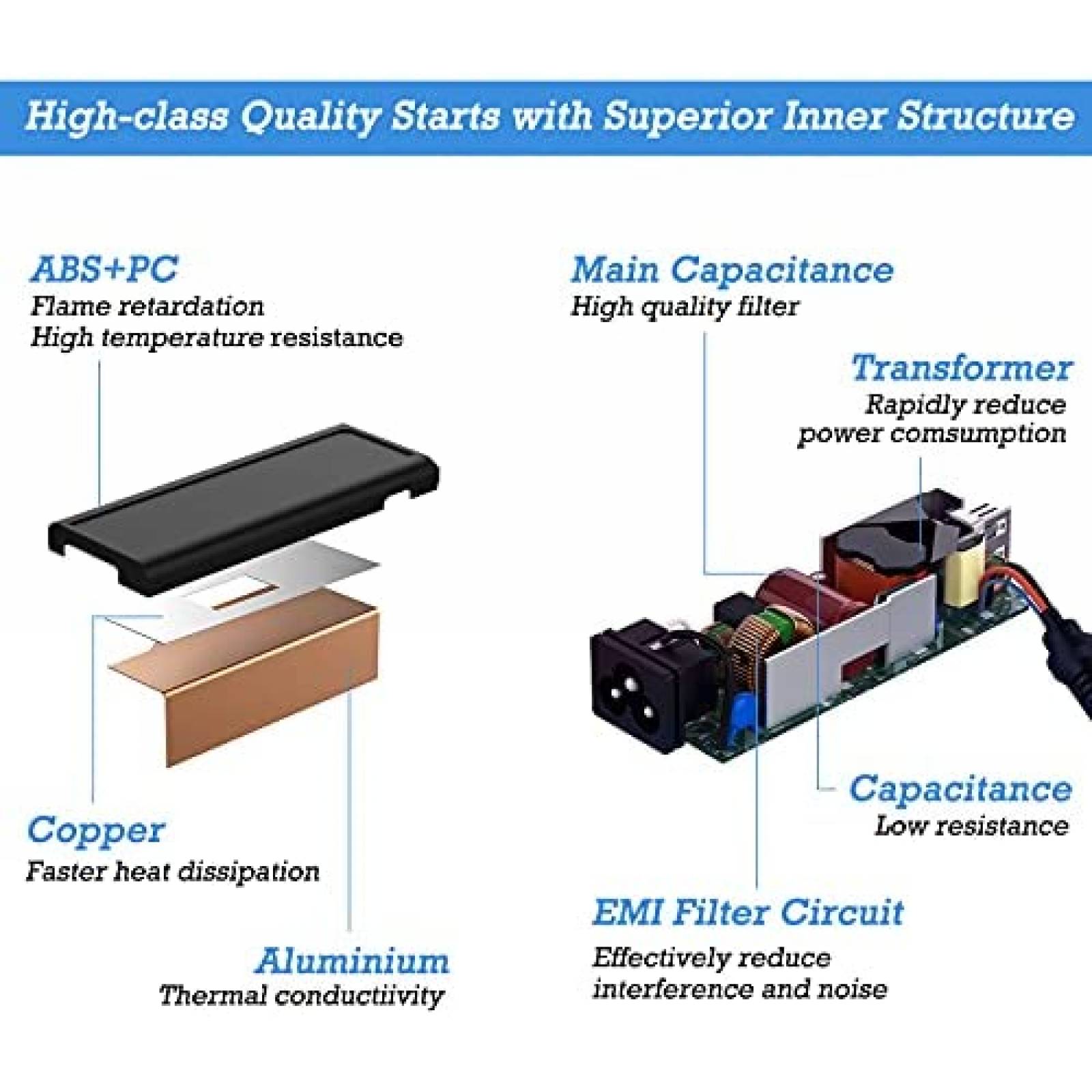 Cargador Nivjuky 45W Para HP Pavilion x360 15-F 15-F272WM