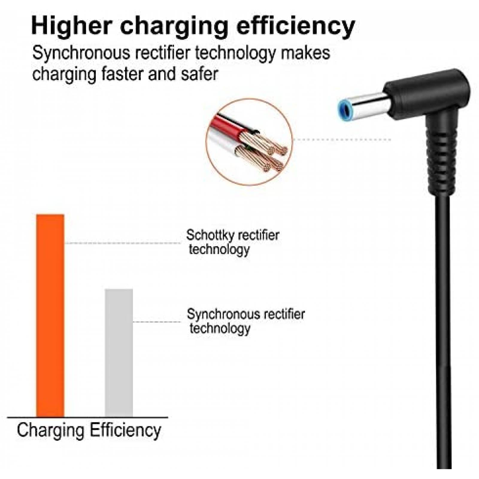 Cargador Generico 100-240V 50-60Hz 19.5V 3.33A 65W -Negro