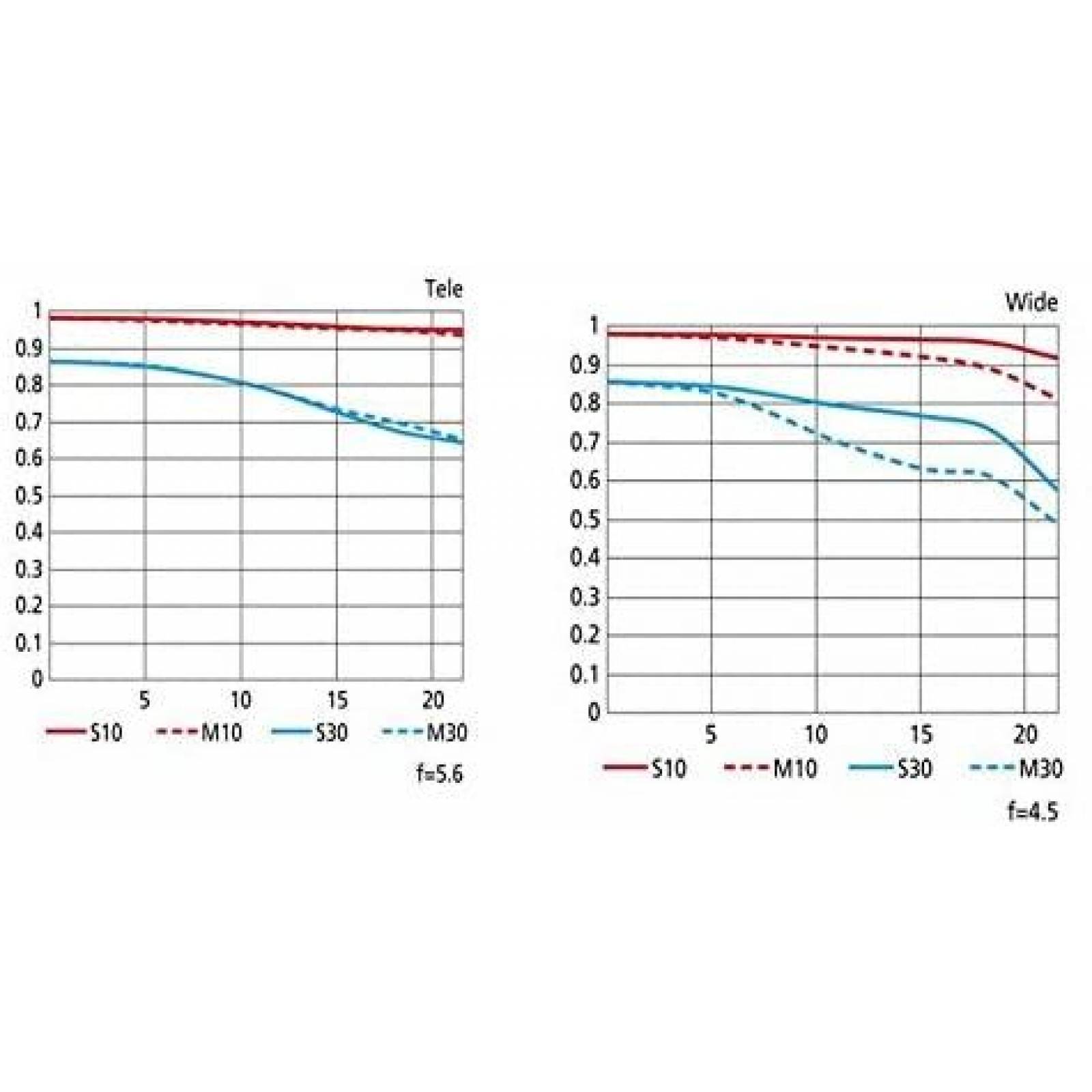 Lente de Camara Nikon AF-S NIKKOR 80-400mm f.4.5-5.6G