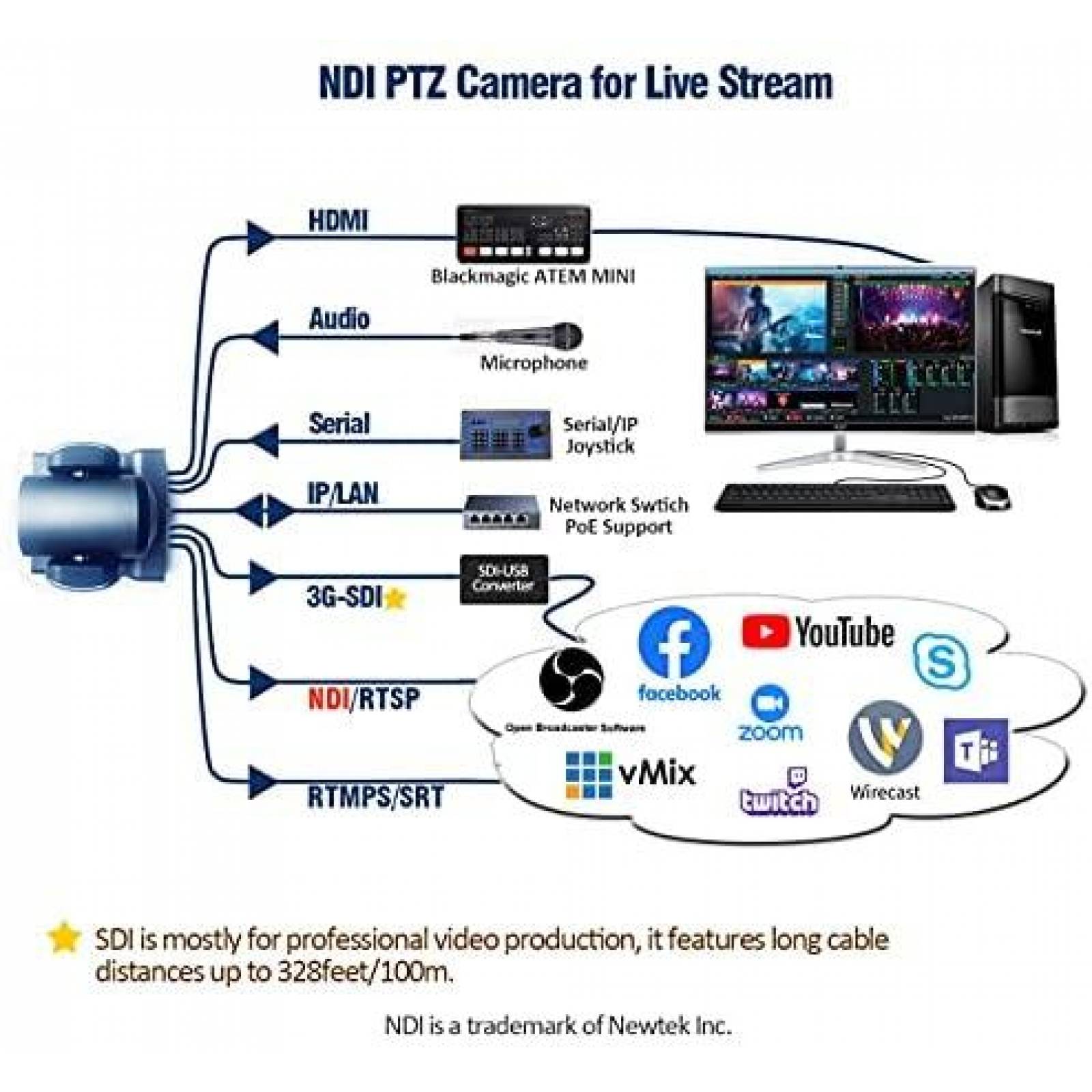 Videocamara AVKANS NDI 20X 1080p HX 4.0 -Negro