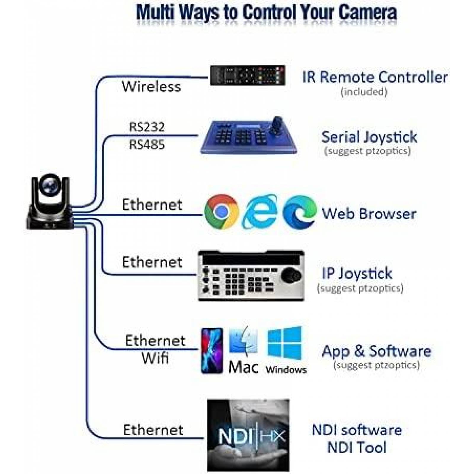 Videocamara AVKANS NDI 20X 1080p HX 4.0 -Negro