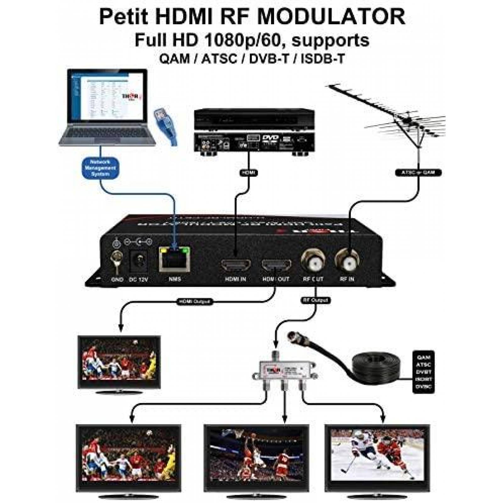 Modulador Thor Broadcast de RF HDMI a Coaxial 1080p