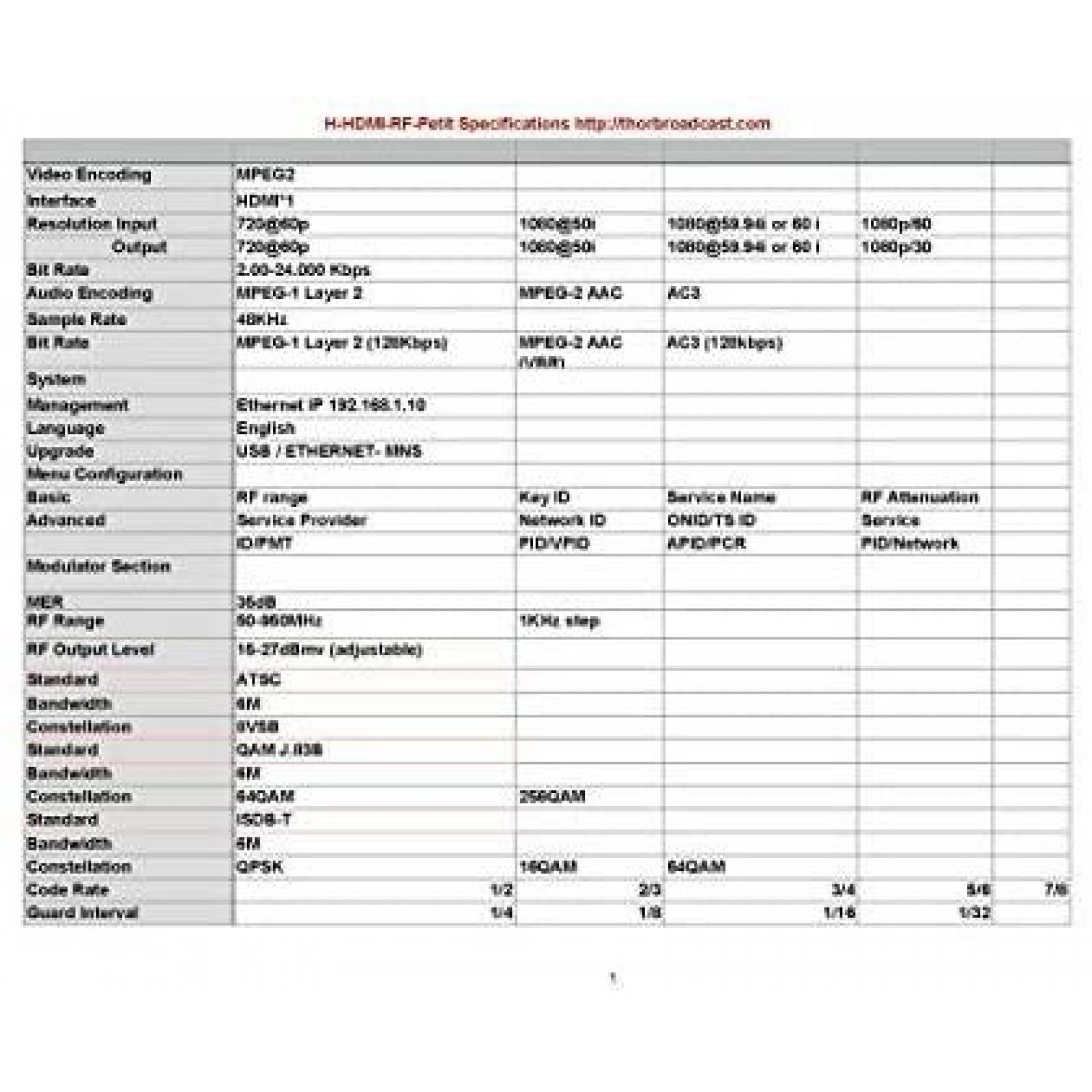 Modulador Thor Broadcast de RF HDMI a Coaxial 1080p
