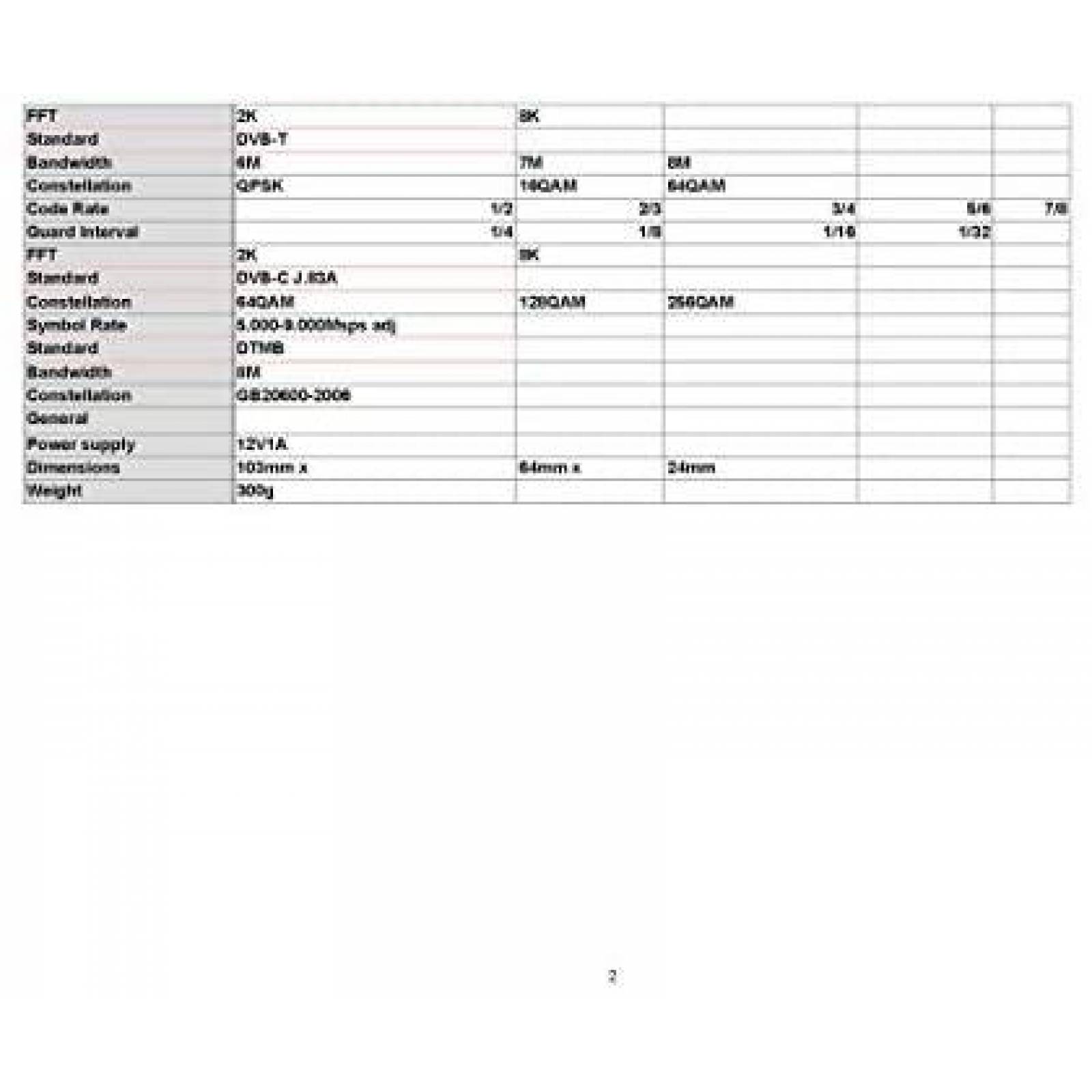 Modulador Thor Broadcast de RF HDMI a Coaxial 1080p