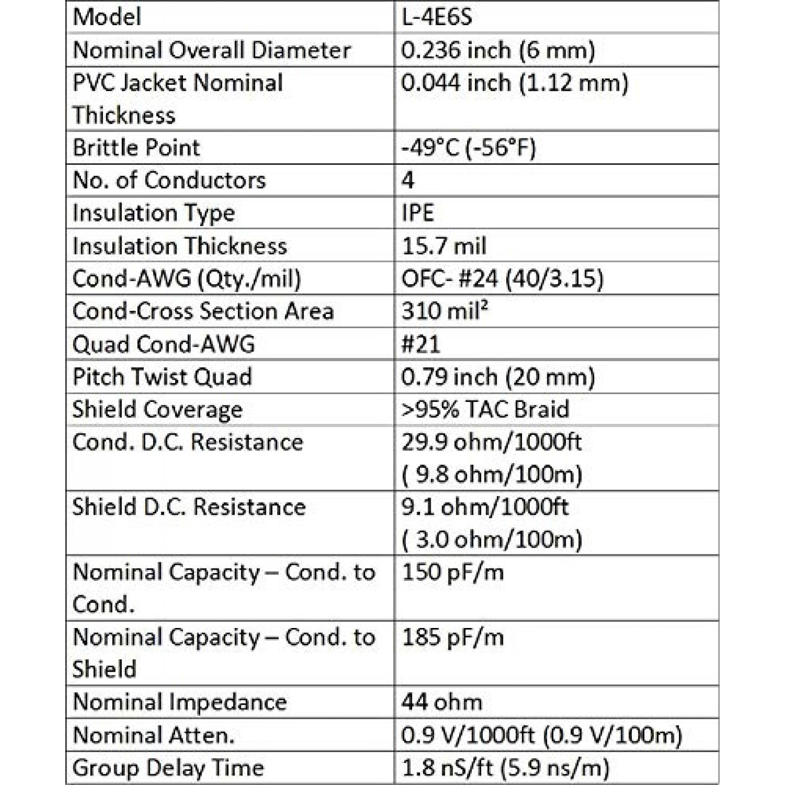 Cable RCA WORLDS BEST CABLES de 0.5 Pies 2 Pzs -Negro