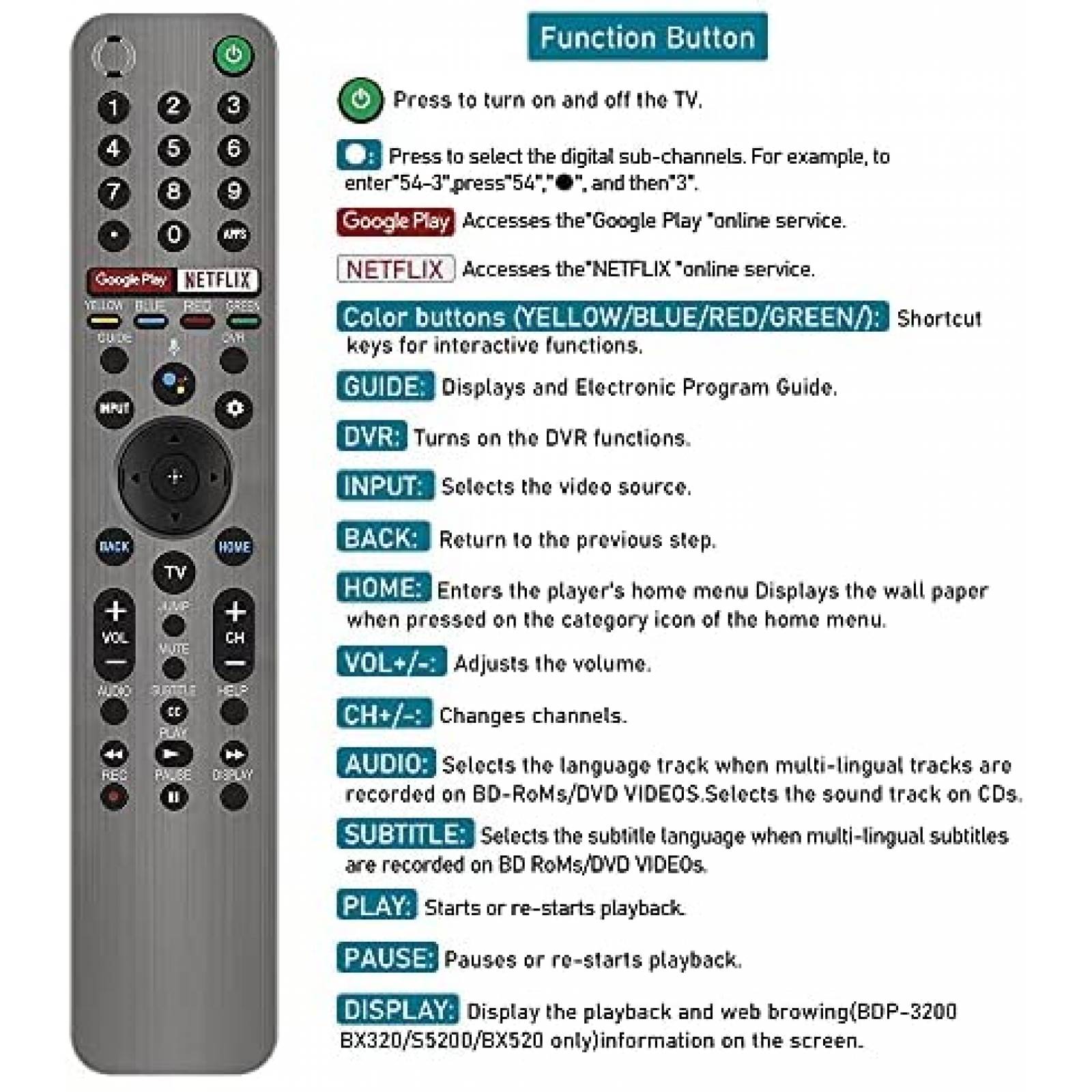 Control Remoto CtrlTV con Microfono para Sony Smart TV