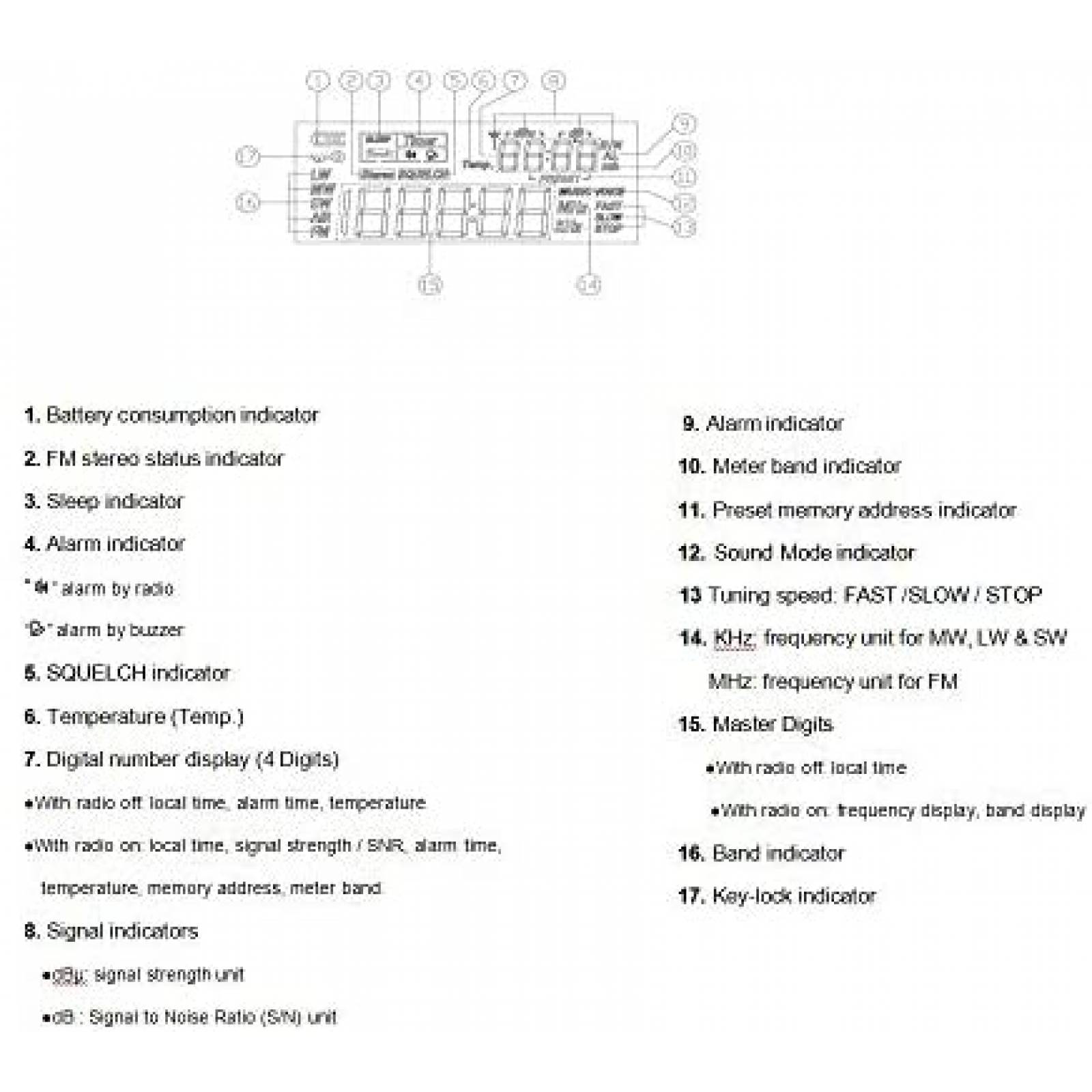 Radio Portatil SIHUADON R108 AM FM SW LW 108 MHz -Negro