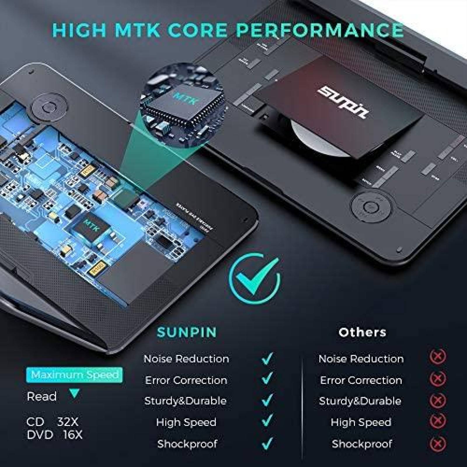 Reproductor de DVD Portatil SUNPIN con Pantalla 17.9" -Negro