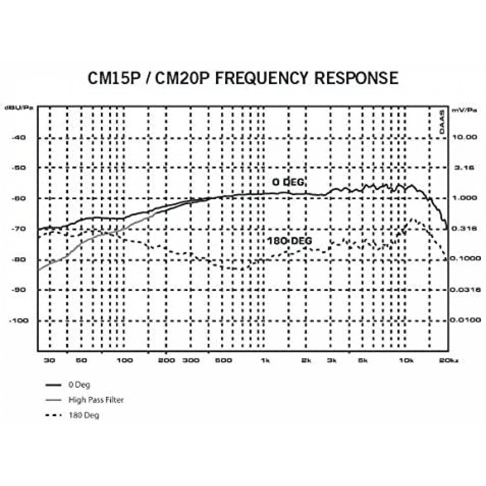 Microfono de Podio con Cuello de Cisne Samson CM20P -Negro