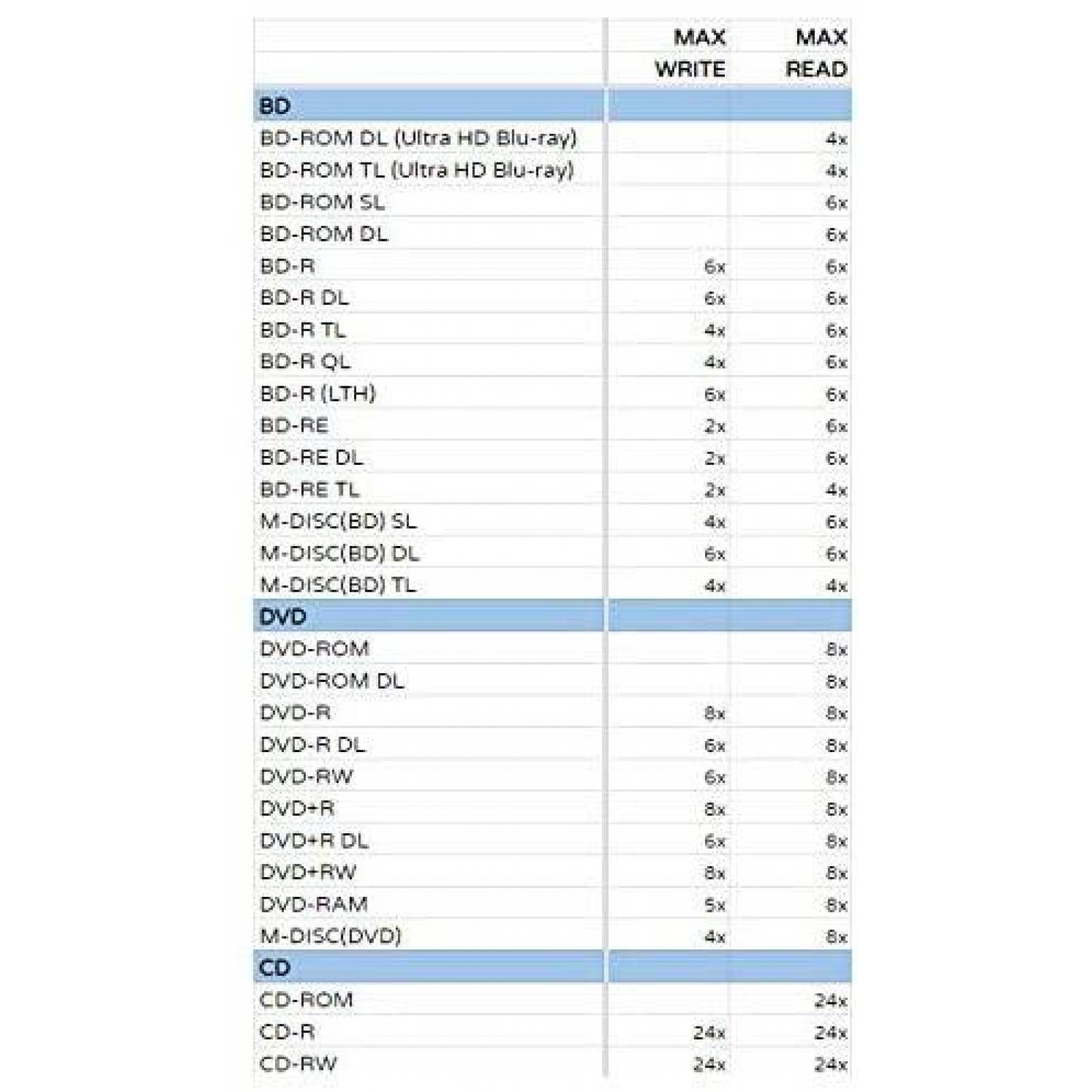Reproductor Blu-Ray Pioneer BDR-XD07UHD 4K UHD 100GB -Negro