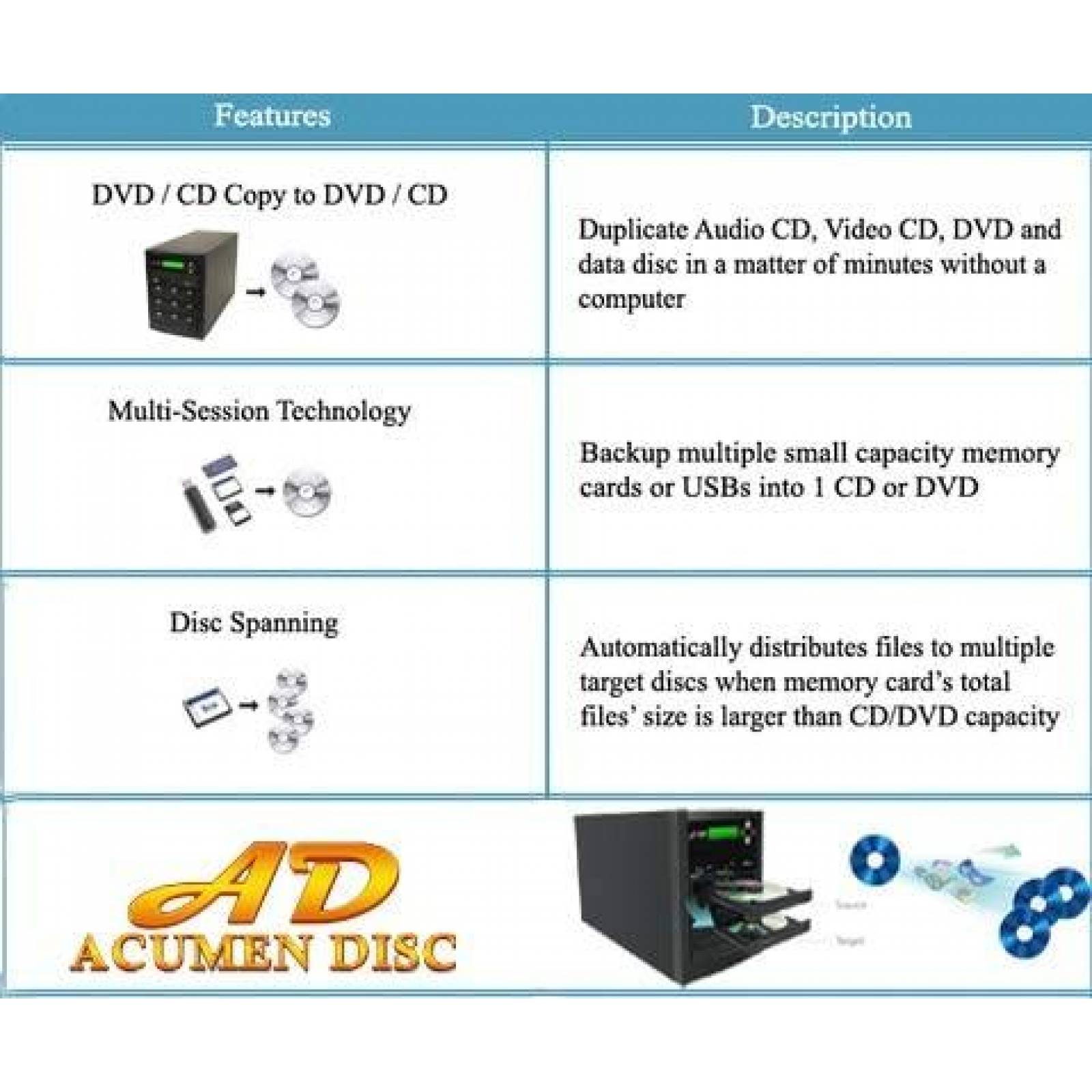 Duplicador de Respaldo Acumen de 1 a 3 Discos -Negro