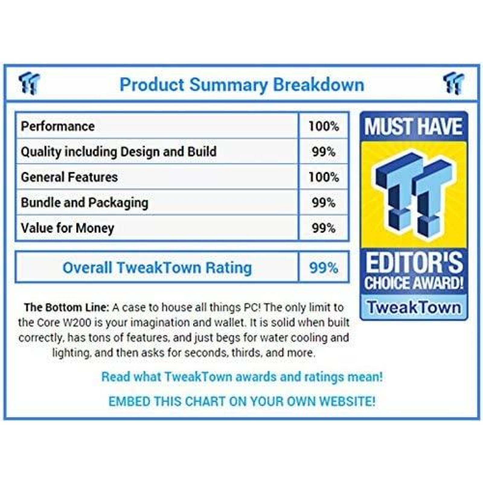 Torre Chasis Thermaltake Core WP200 Refrigeracion por Agua