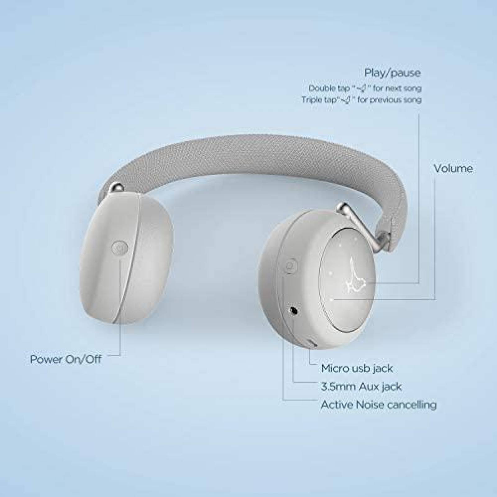 Audifonos Libratone Diadema Inalambrica Bluetooth -Blanco