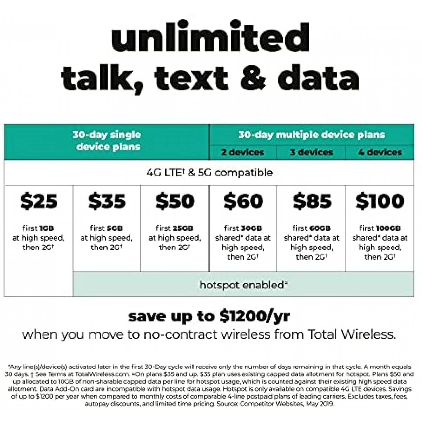 Smartphone Samsung Galaxy A21 4G 32GB SIM incluida -Negro