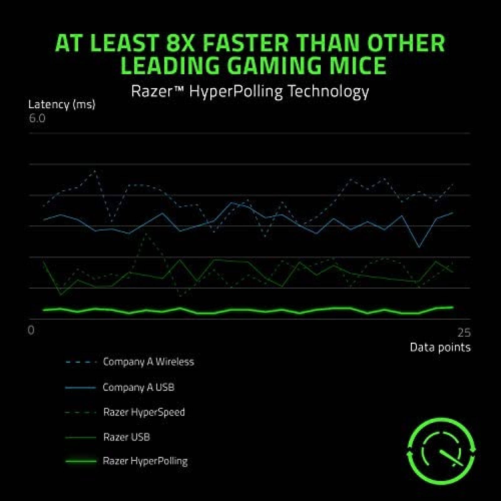 Mouse Razer Viper 8KHz con cable para juegos -Negro