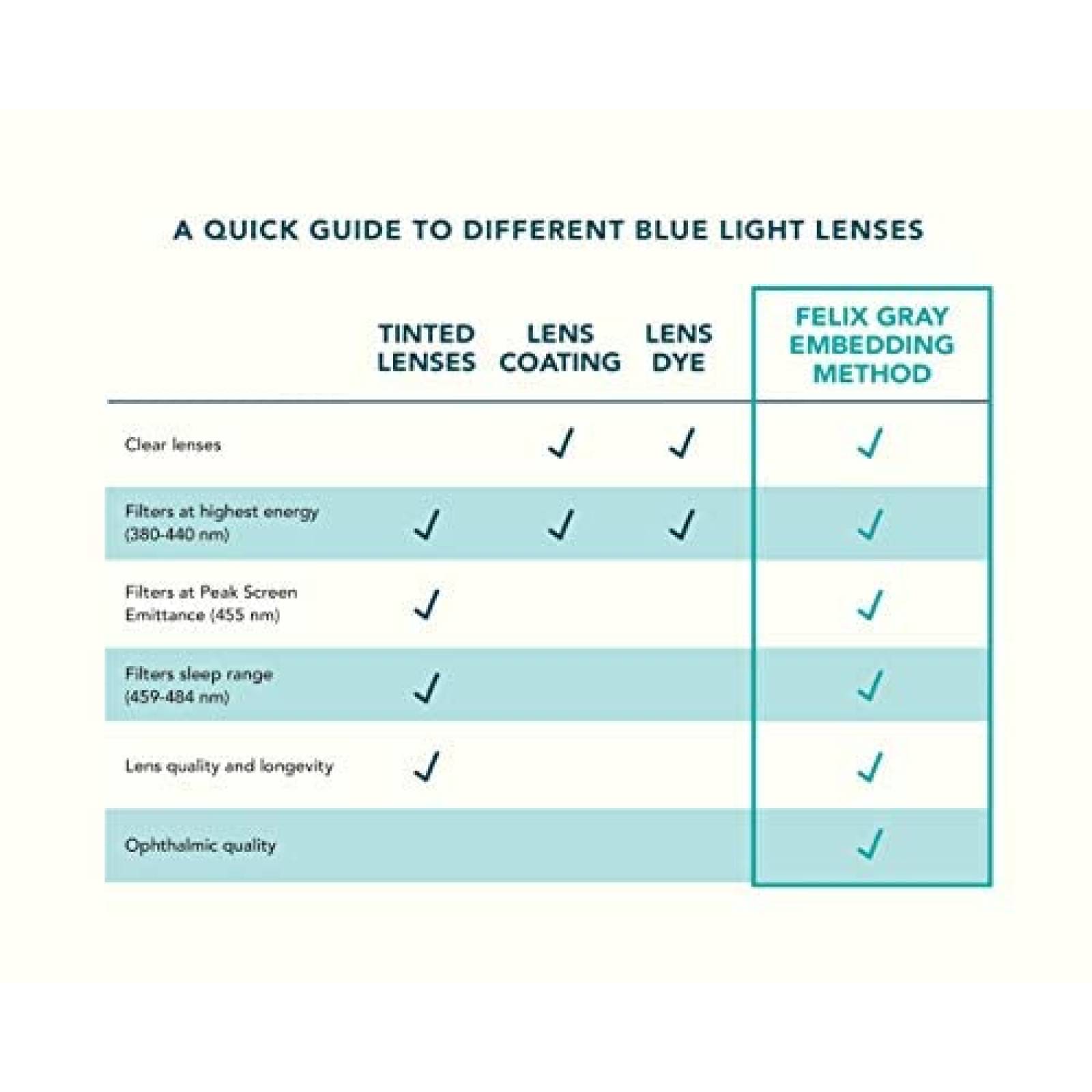 Lentes Felix Gray Protectores de Luz Azul Alta Calidad