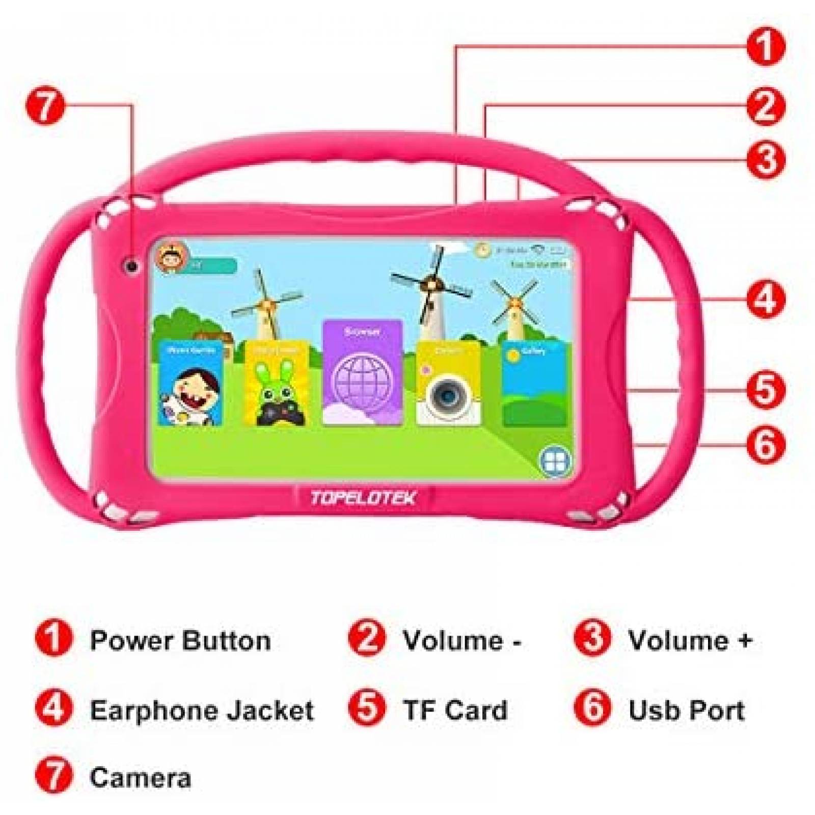 Why Is My Topelotek Tablet Tablet TOPELOTEK Niños 7" Educacion WiFi 16GB -Rosa