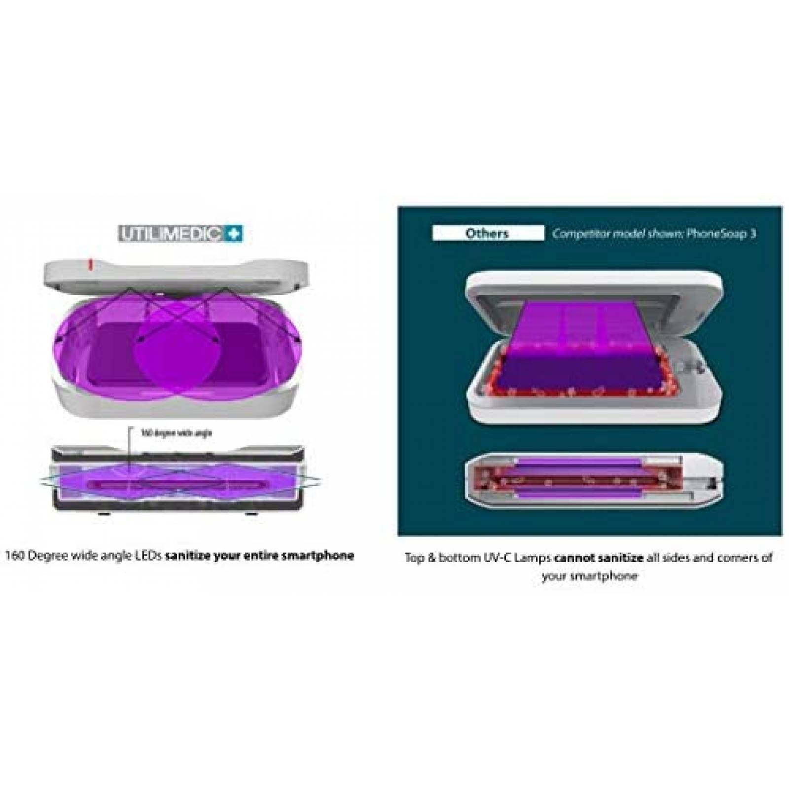 Desinfectante De Luz UV Utilimedic UV8LED De Celular -Blanco